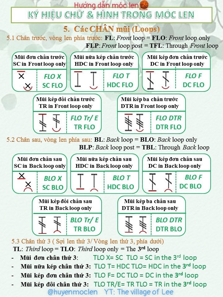 Tổng hợp bảng ký hiệu chữ và hình móc len cơ bản cho người mới bắt đầu