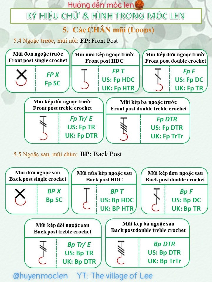 Tổng hợp bảng ký hiệu chữ và hình móc len cơ bản cho người mới bắt đầu