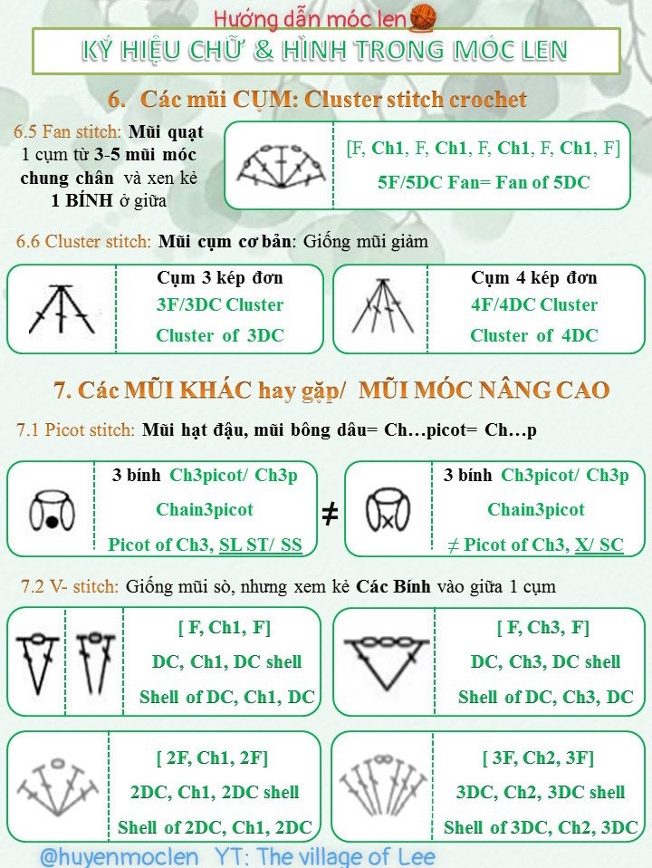Tổng hợp bảng ký hiệu chữ và hình móc len cơ bản cho người mới bắt đầu