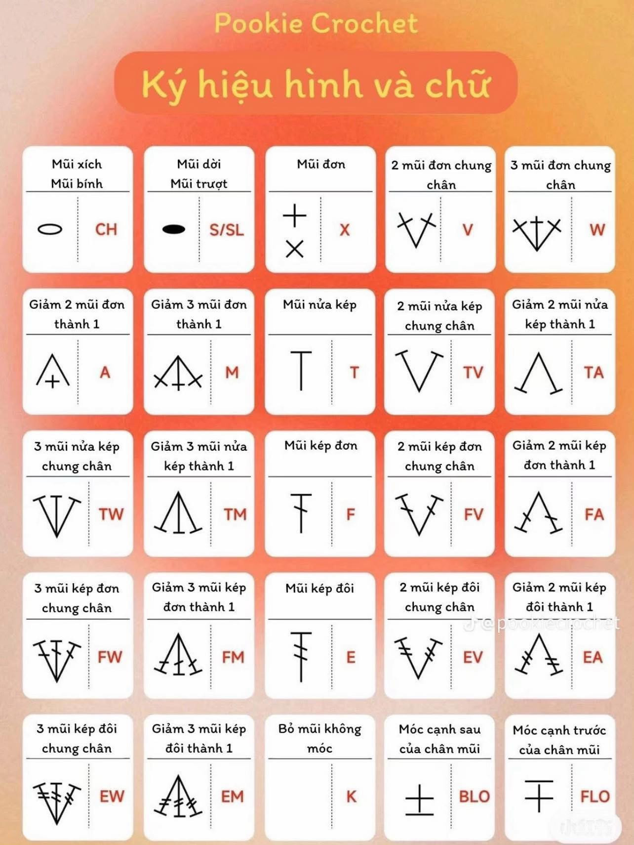Tổng hợp bảng ký hiệu và chữ viết tắt móc len Pookie Crochet