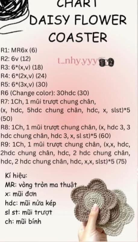 Tổng hợp chart lót ly móc len dễ thương: Capybara, Vịt và Mèo