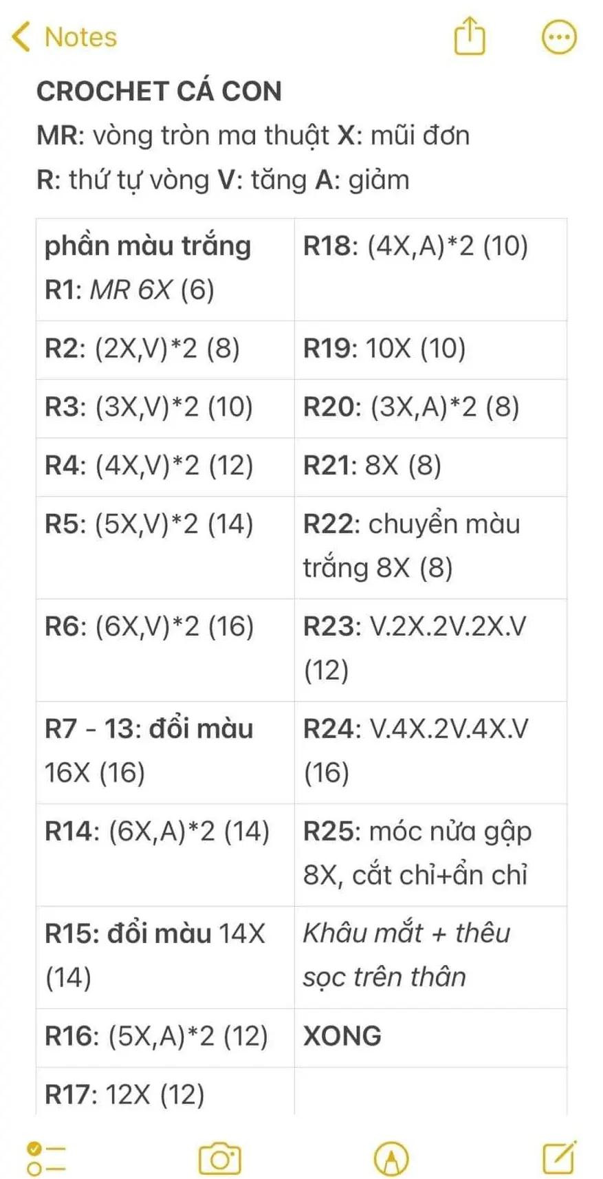 Tổng hợp chart móc len: Bé mèo cute, Răng cười và Móc cá
