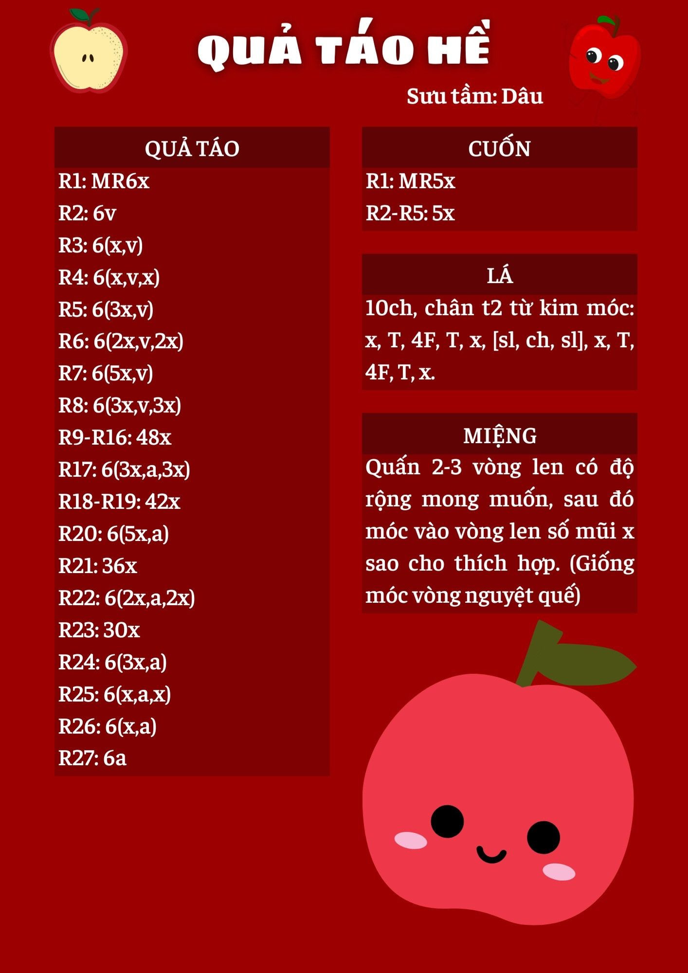 Tổng hợp chart móc len các loại quả dễ thương: Chuối, Lê, Chanh, Táo