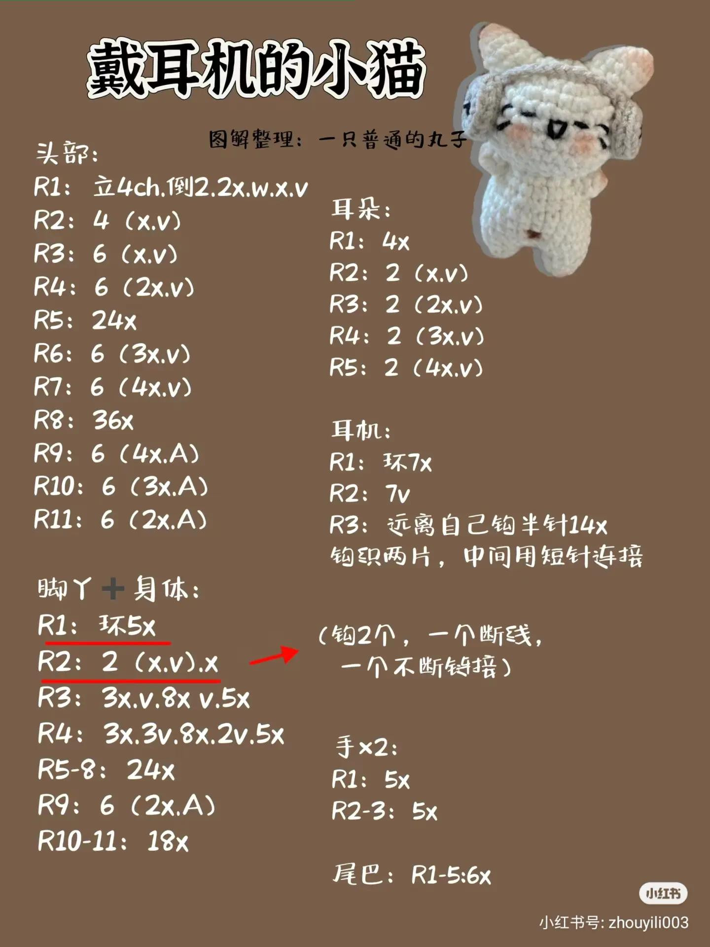 Tổng hợp chart móc len dễ thương: Bông hoa hướng dương, mắt ếch và cá nhỏ
