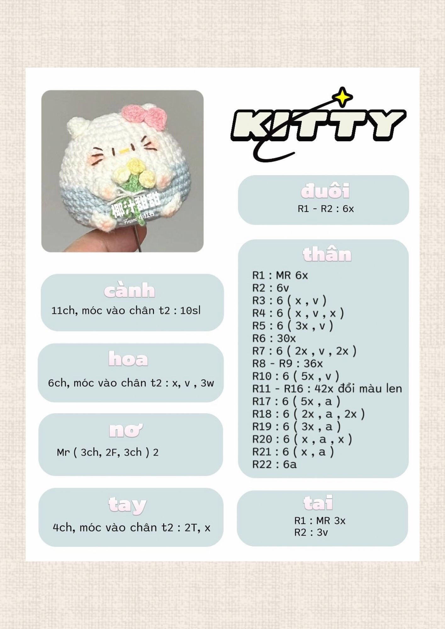 Tổng hợp chart móc len Kitty, bé heo, Koala, Capybara và Pocchaco