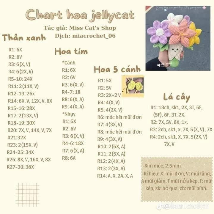 Tổng hợp chart móc len: Kitty Snowman, Chó Shiba mặc váy, Hoa Jellycat