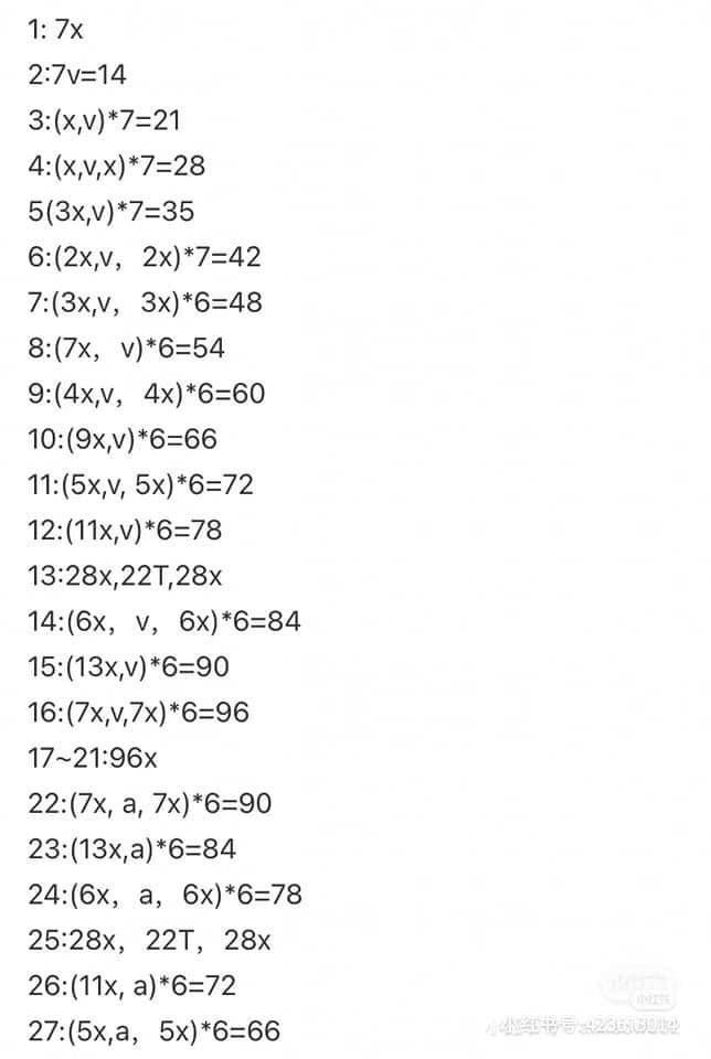 Tổng hợp chart móc len: Thỏ, Gấu dâu, Túi bánh mì, Mochi và Cặp đôi mèo