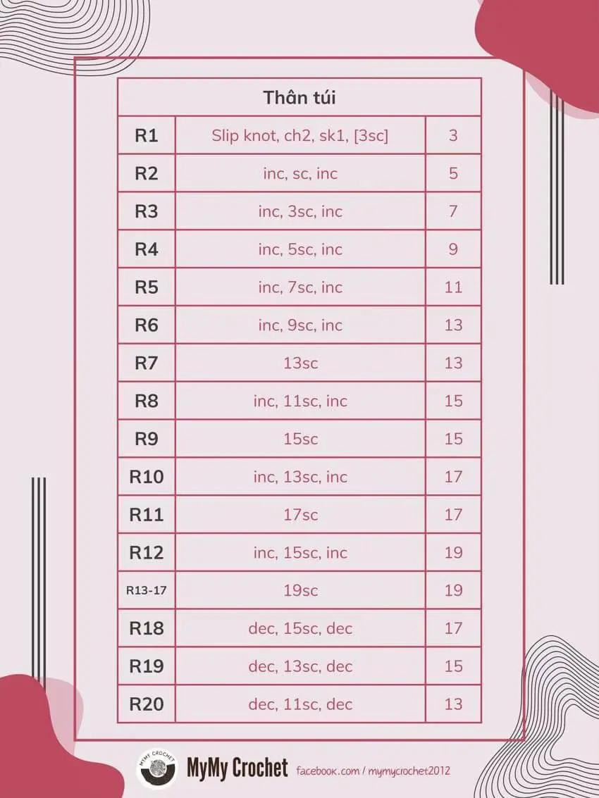 Tổng hợp Chart móc len túi xách đẹp: Túi caro xanh trắng, túi dâu tây và túi hoa