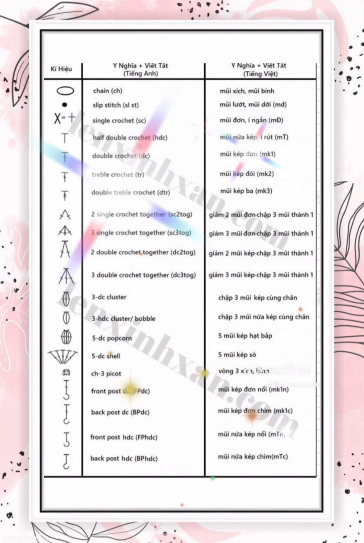 Tổng hợp ký hiệu chart móc len cơ bản và nâng cao