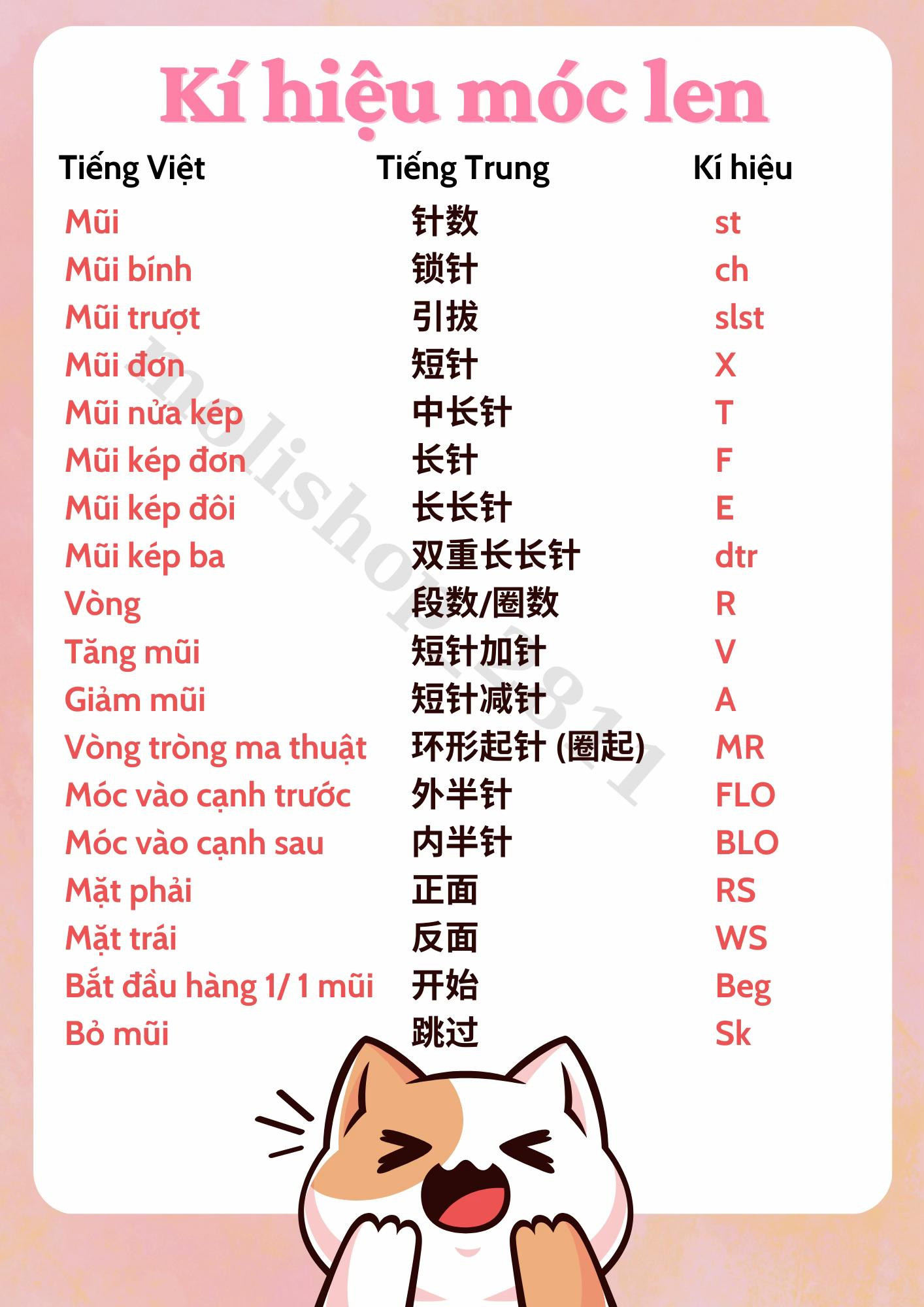 Tổng hợp ký hiệu móc len: Từ điển tiếng Việt, Trung và mã viết tắt