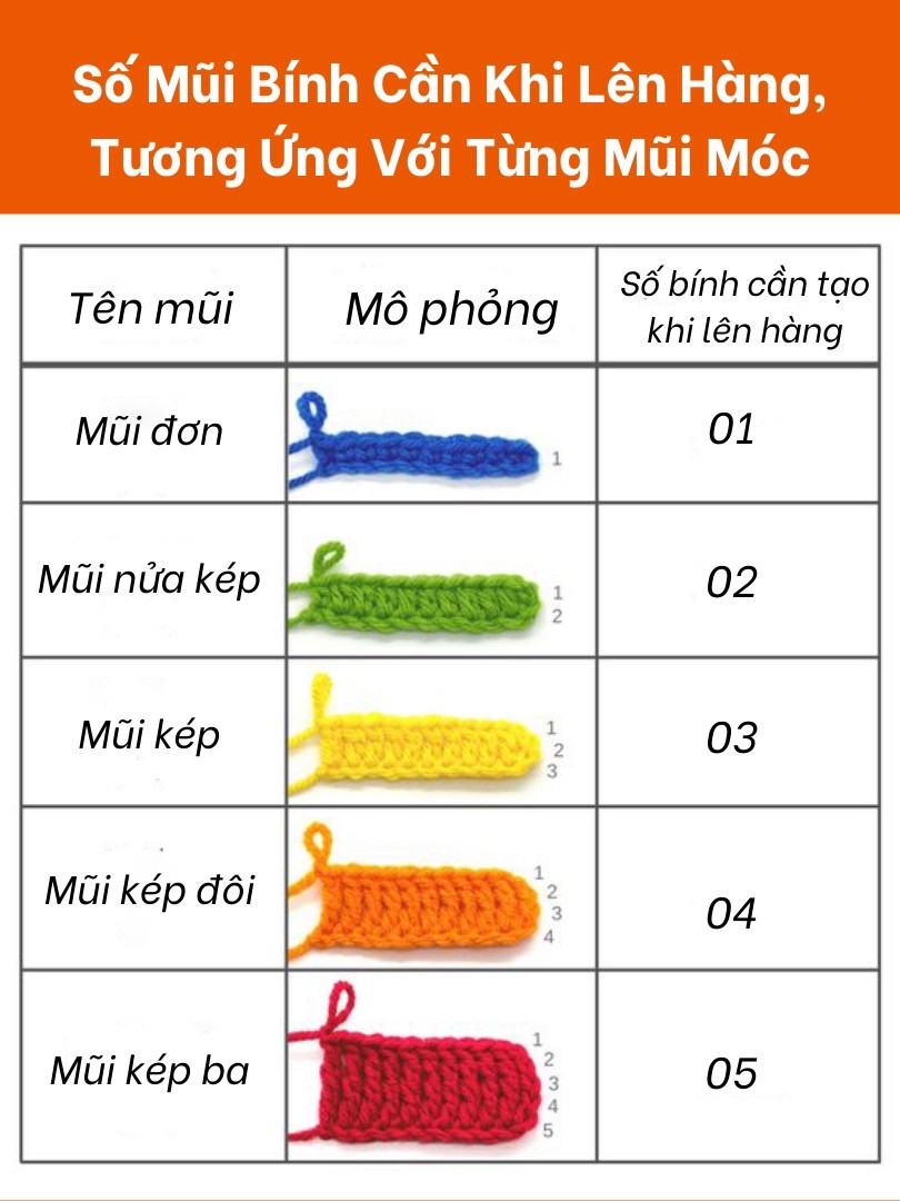 Tổng hợp mẹo móc len, ký hiệu mũi và bảng số bính cần khi lên hàng