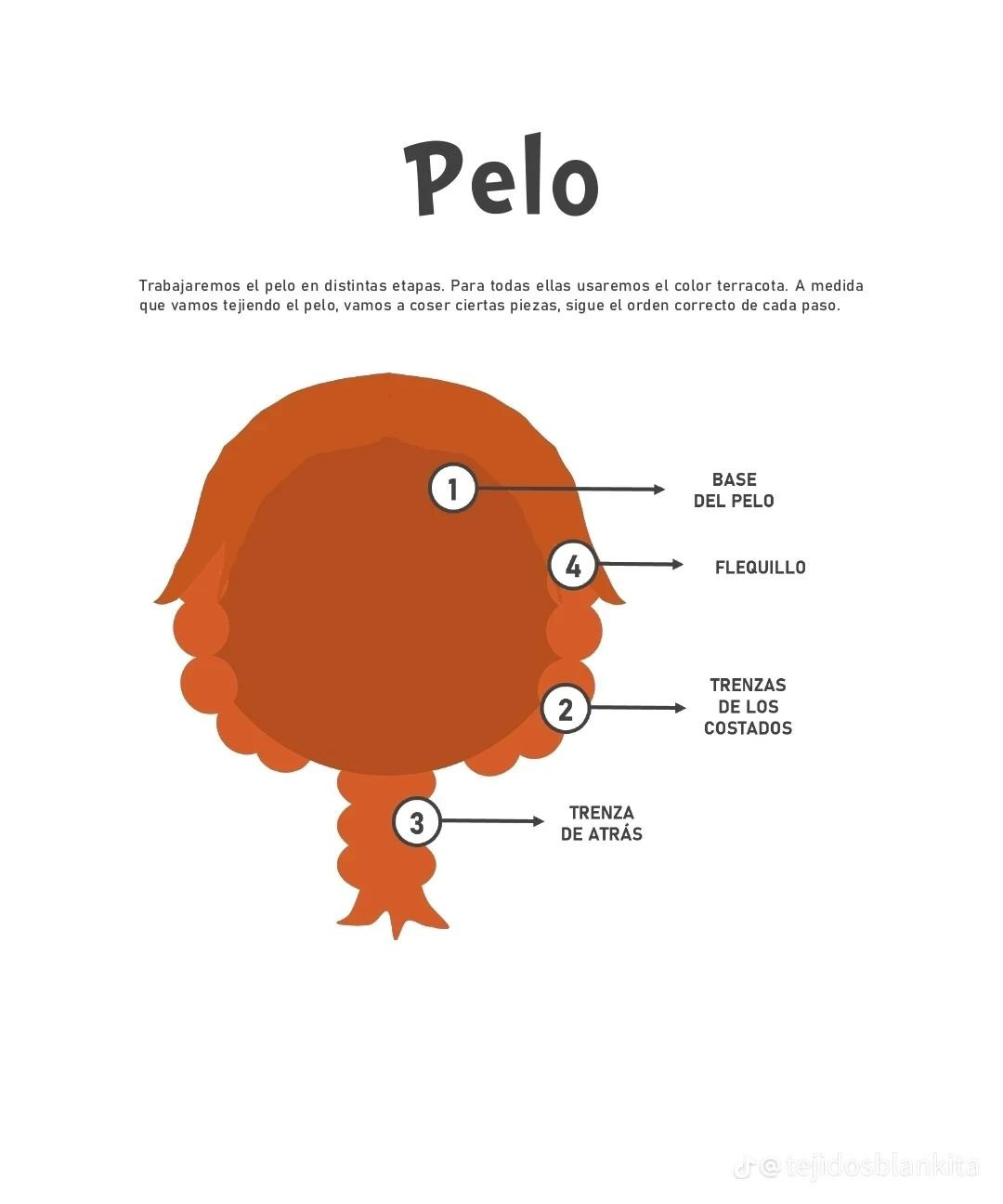 Tutorial Amigurumi Fiona: Guía de materiales, colores y patrones paso a paso