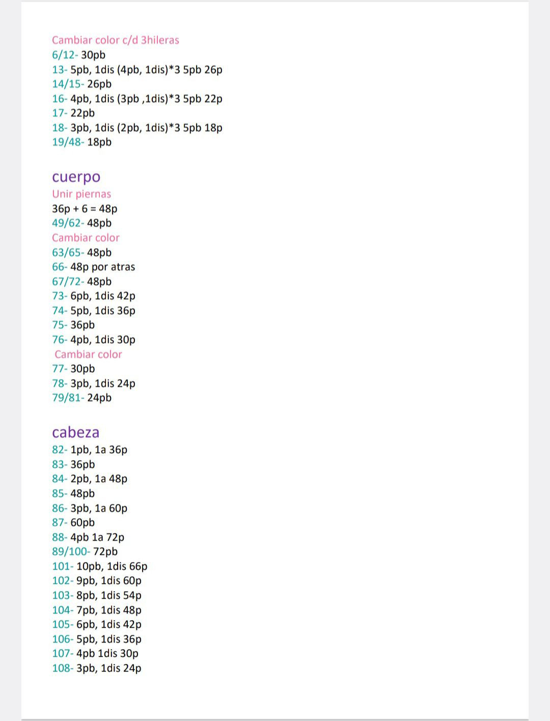 Tutorial Móc Len Búp Bê Marina: Hướng Dẫn Chi Tiết Từng Phần