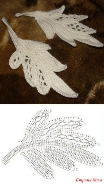 Tuyển tập các mẫu chart móc len hoa lá, dây ruy băng và phụ kiện trang trí tinh xảo