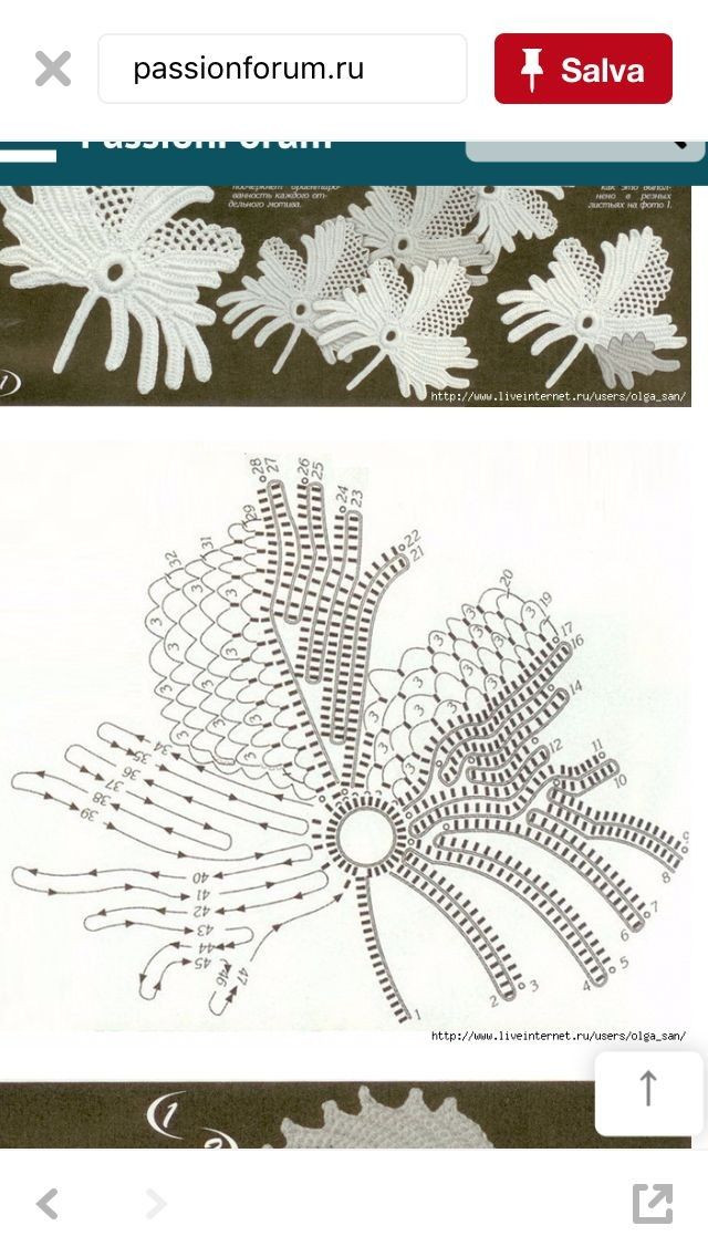 Tuyển tập các mẫu chart móc len hoa lá, dây ruy băng và phụ kiện trang trí tinh xảo