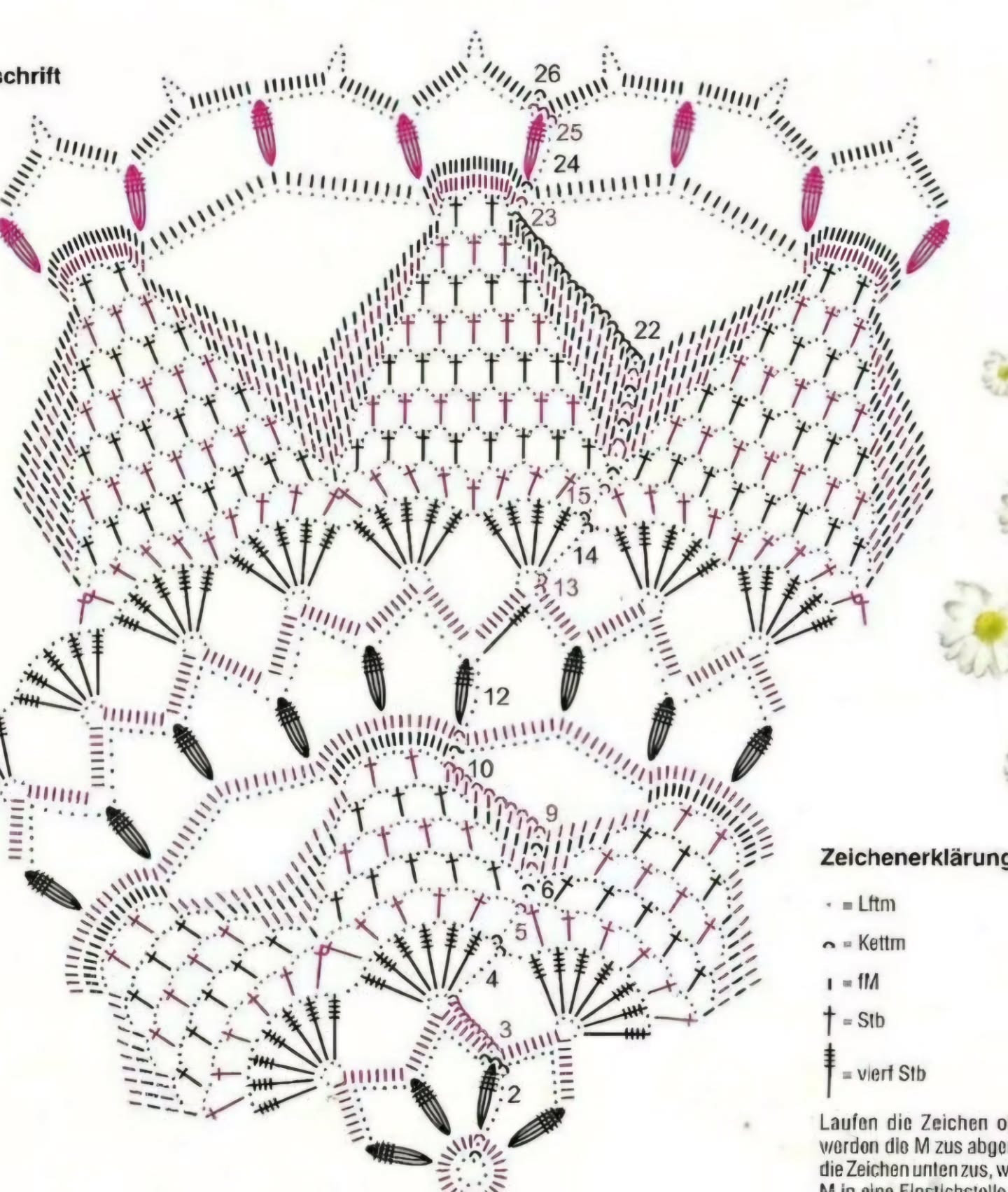 Tuyển tập các mẫu sơ đồ móc len (crochet chart) hoa văn tinh xảo cho khăn trải bàn tròn và trang trí
