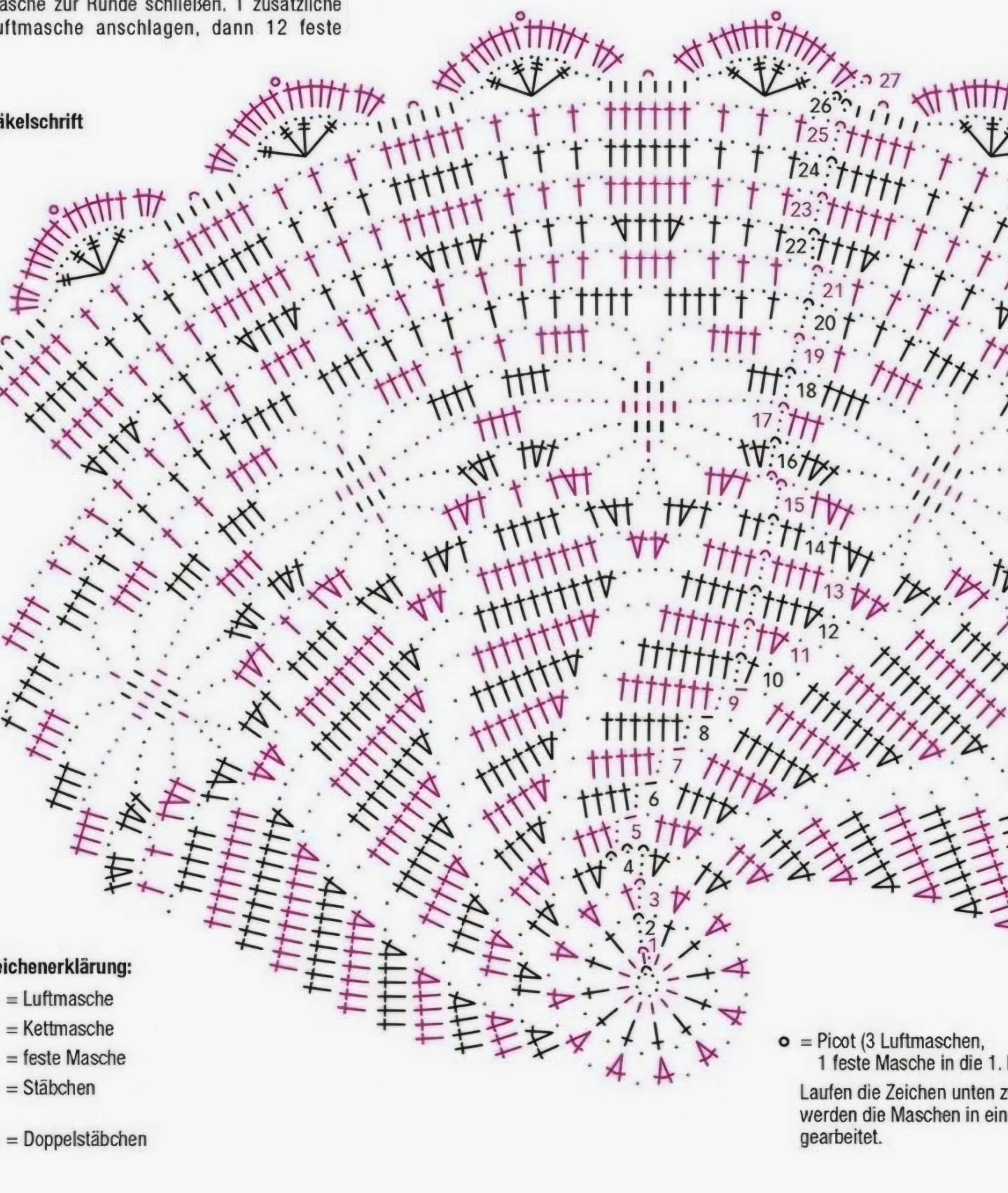 Tuyển tập các mẫu sơ đồ móc len (crochet chart) hoa văn tinh xảo cho khăn trải bàn tròn và trang trí