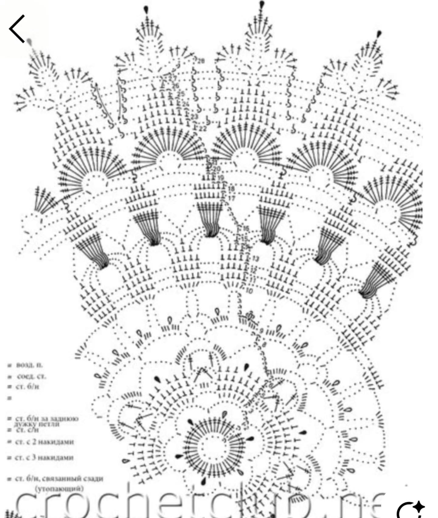 Tuyển tập các mẫu sơ đồ móc len (crochet chart) hoa văn tinh xảo cho khăn trải bàn tròn và trang trí