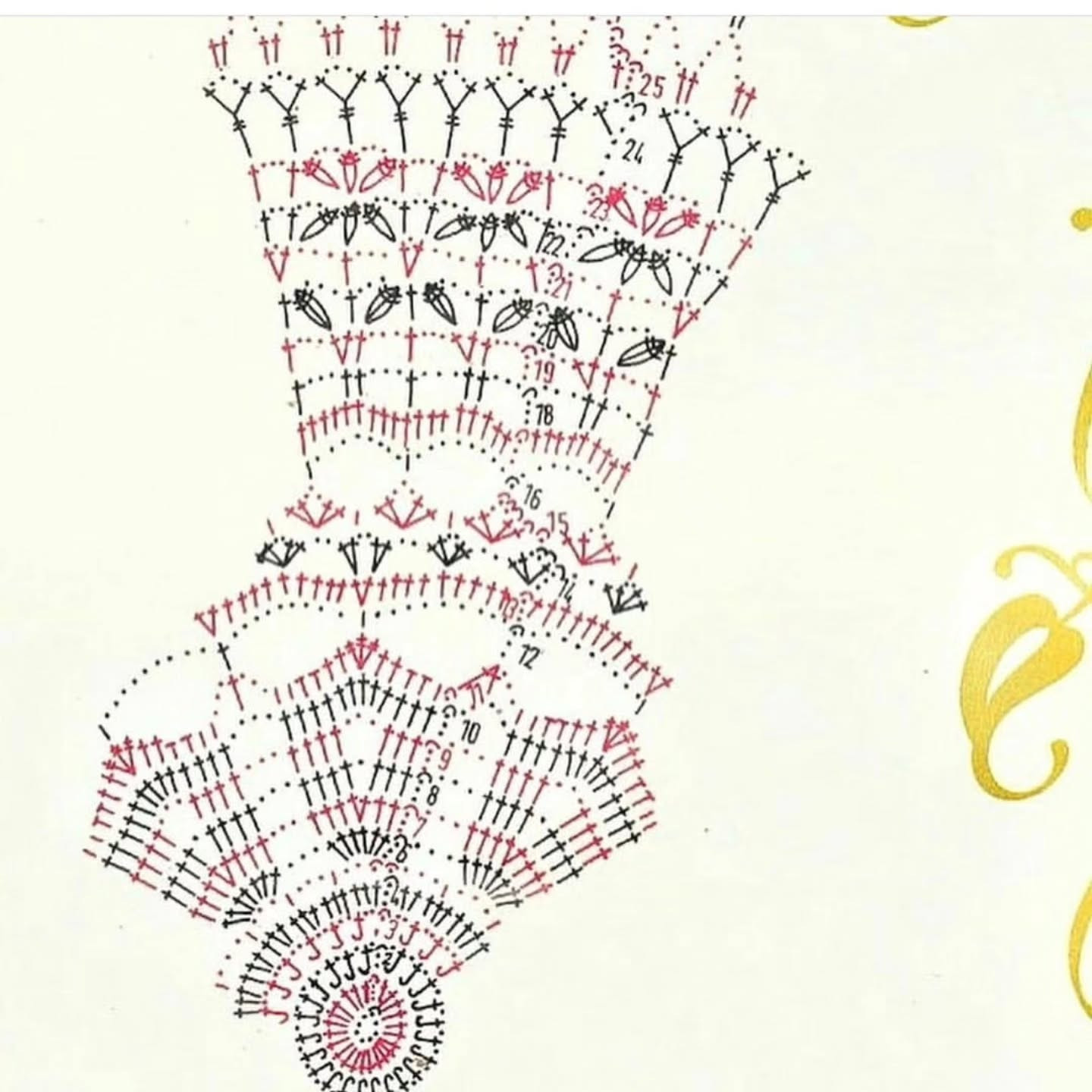 Two Special Crochet Patterns for Placemats and Wall Hangings with Charts