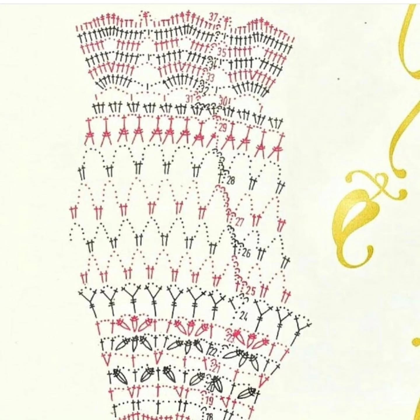 Two Special Crochet Patterns for Placemats and Wall Hangings with Charts