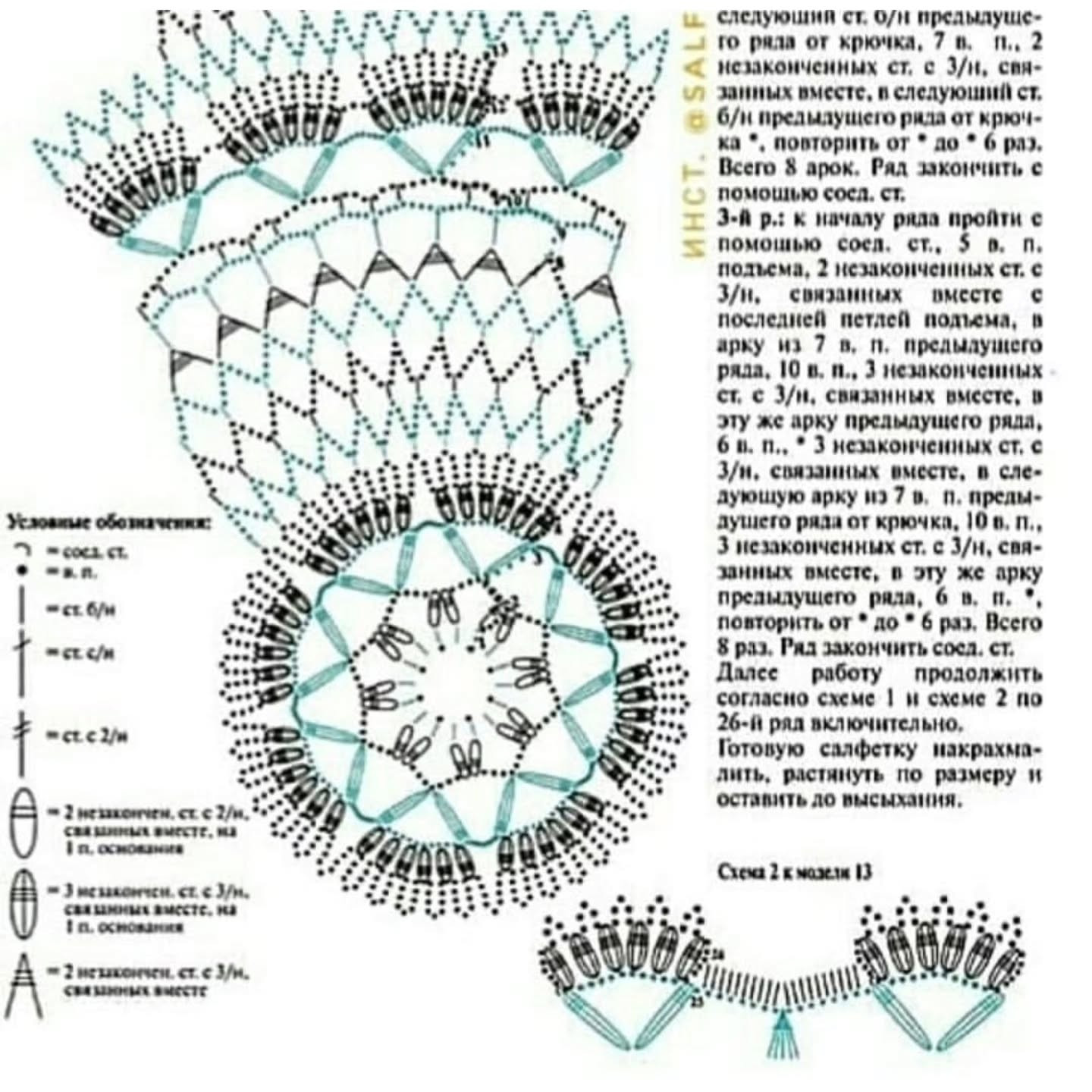 Two Special Crochet Patterns for Placemats and Wall Hangings with Charts