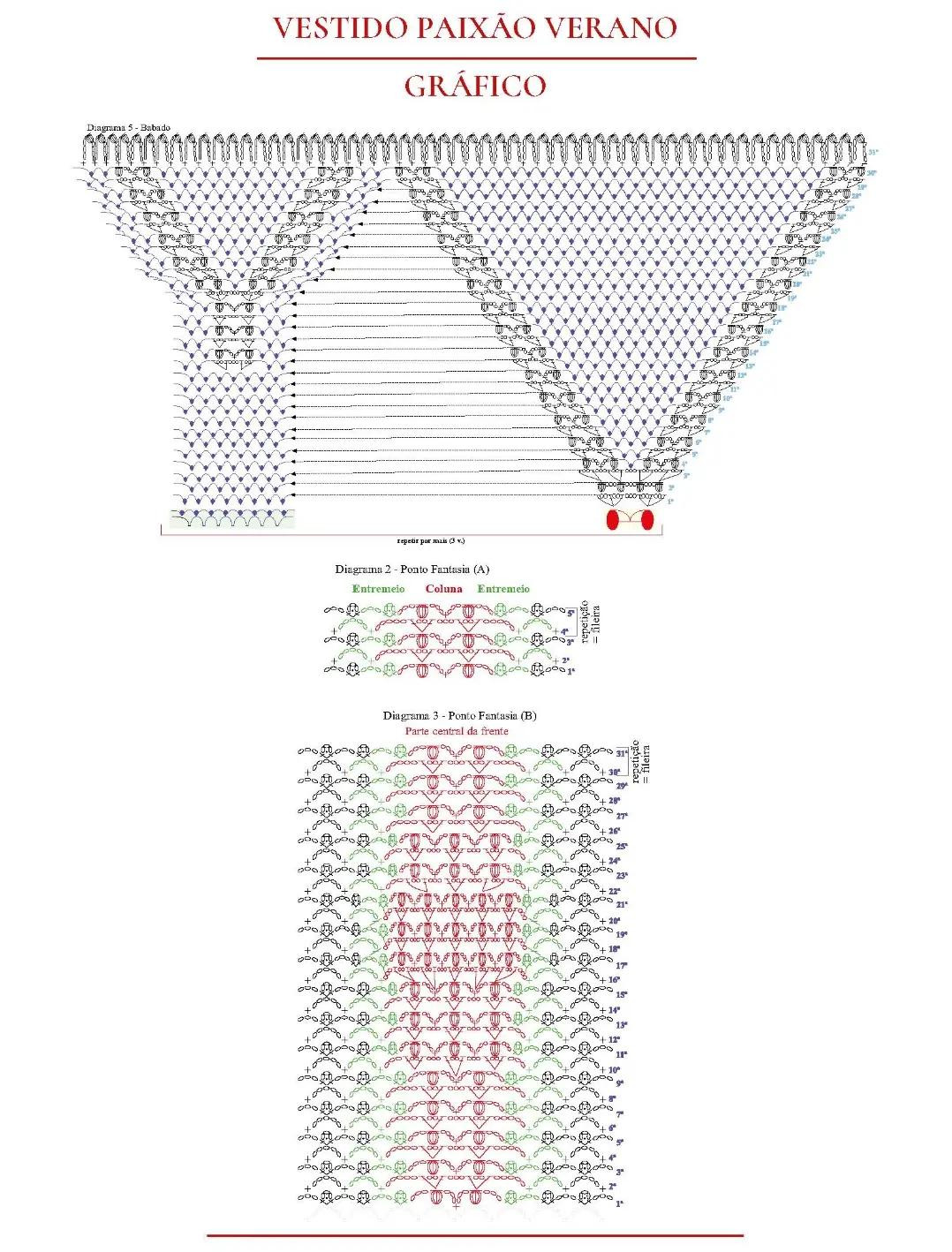 Vestido Paixão Verano: Gráfico Completo e Esquema de Medidas para Crochê