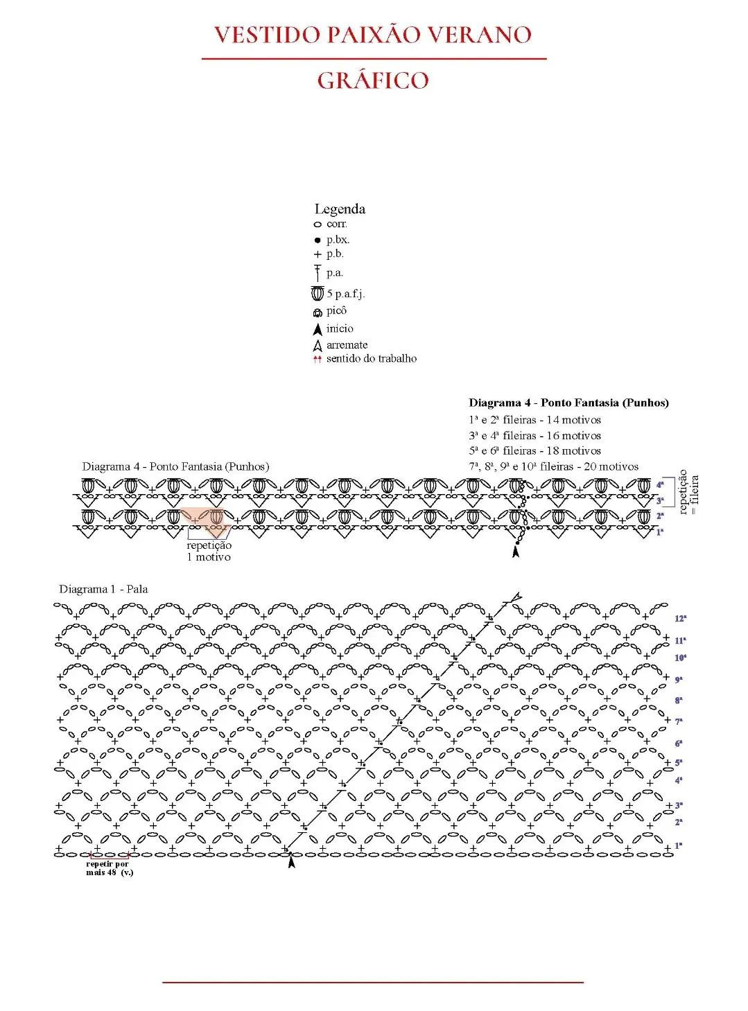 Vestido Paixão Verano: Gráfico Completo e Esquema de Medidas para Crochê