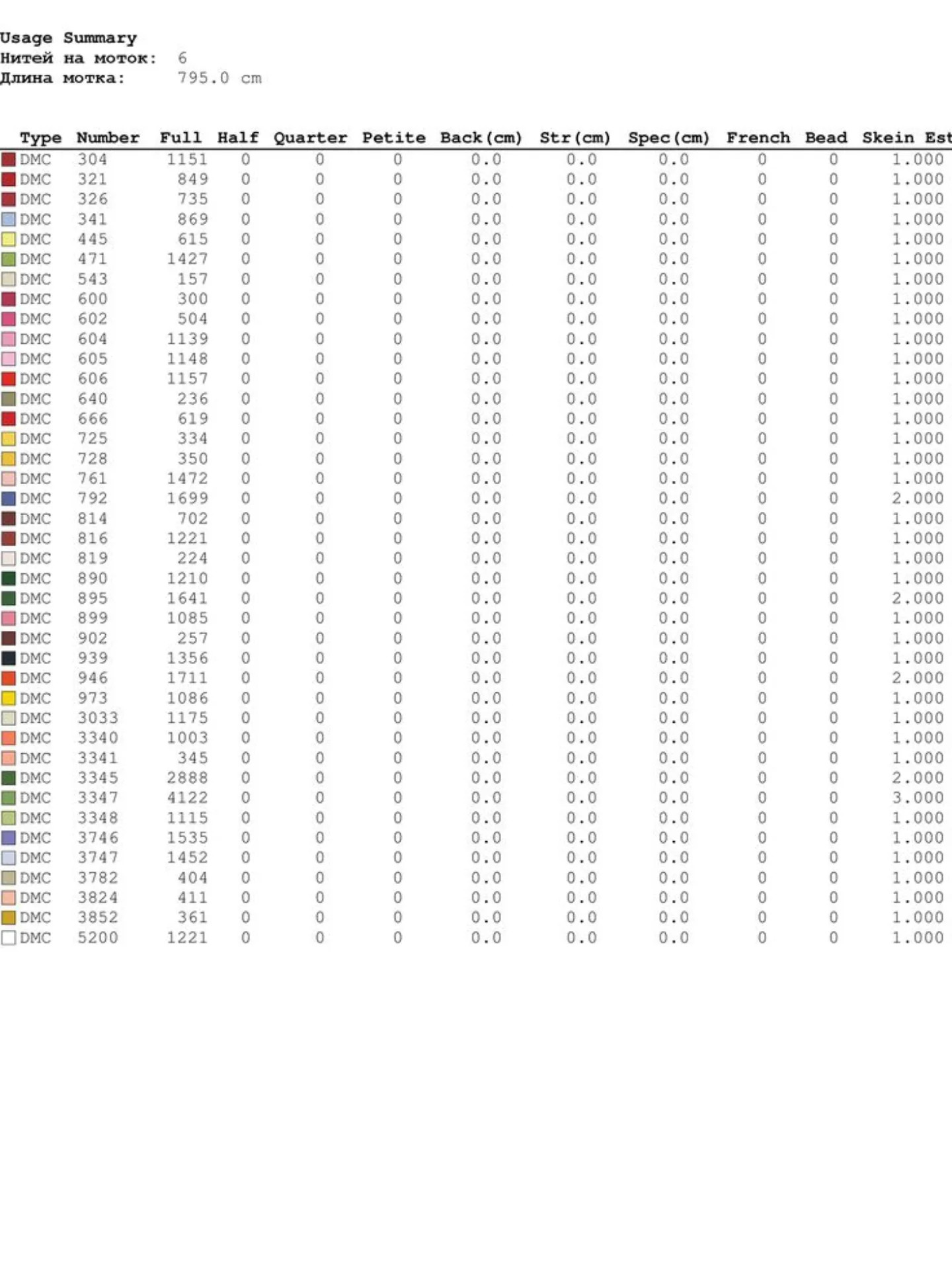 Vibrant Bouquet Cross Stitch Pattern Chart with Blue and White Vase