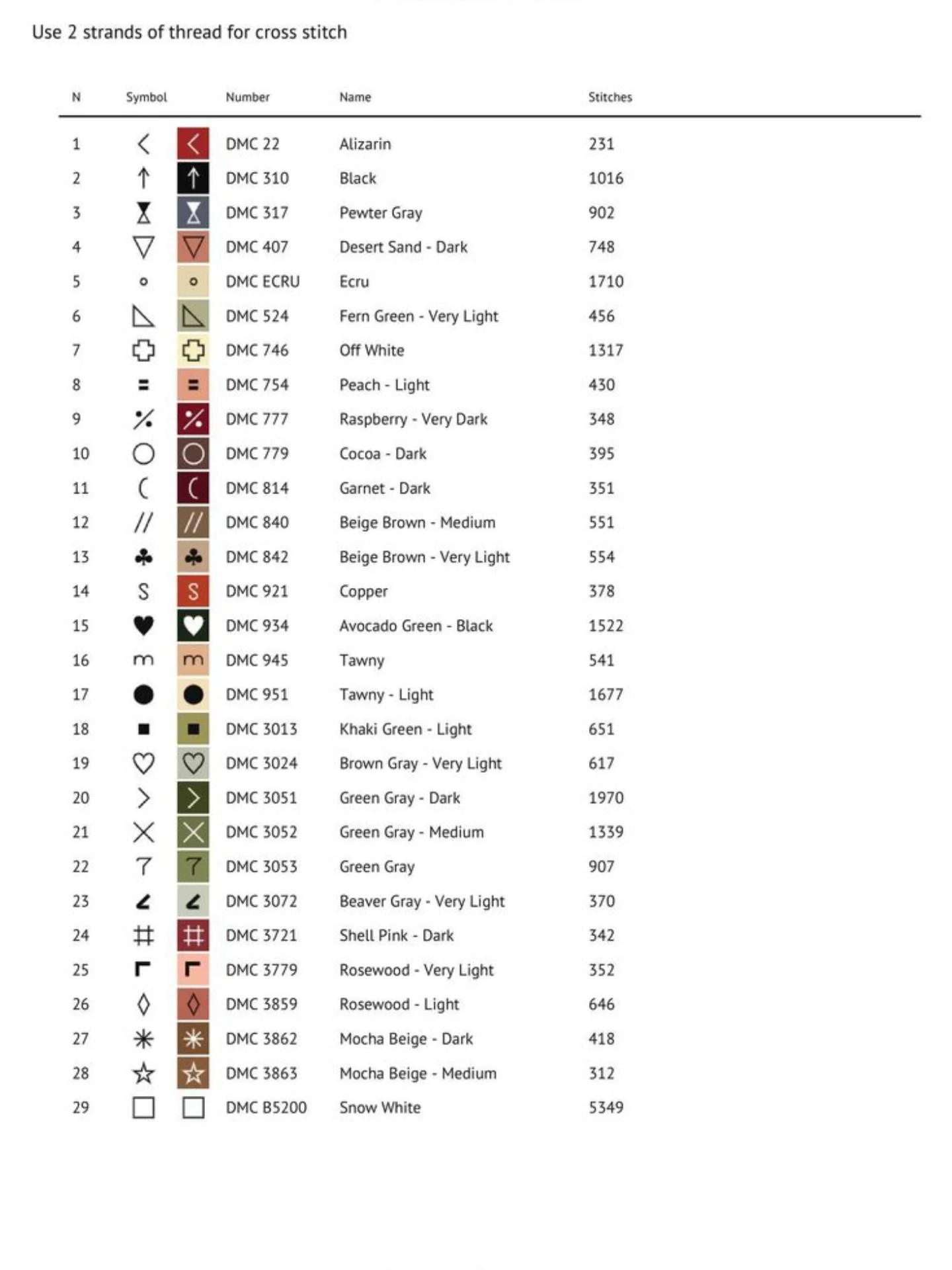 Vintage Rose and Garden Cross Stitch Pattern Chart with Detailed Symbols