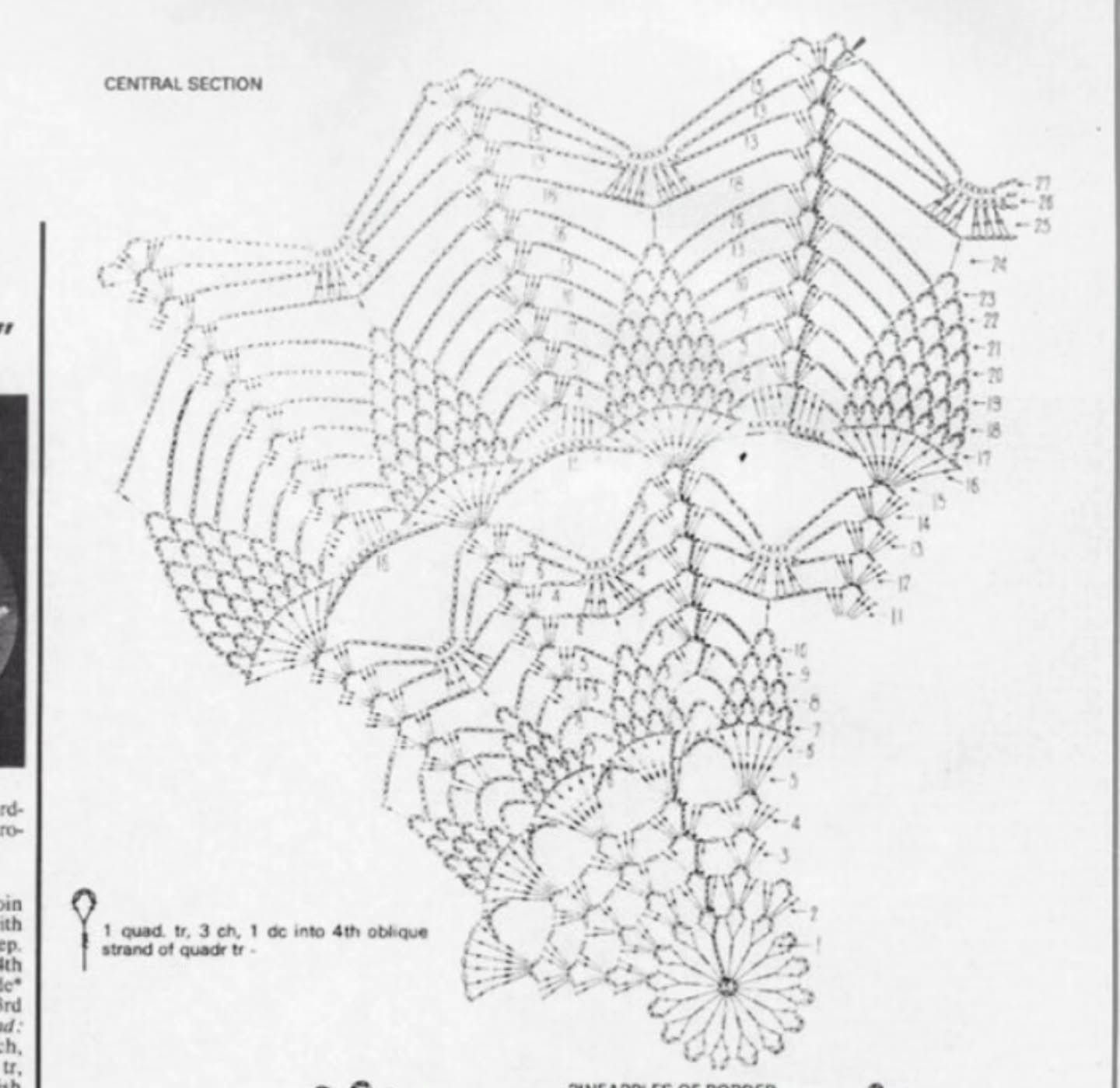 Vòng tròn móc len hình hoa dứa với biểu đồ hướng dẫn chi tiết