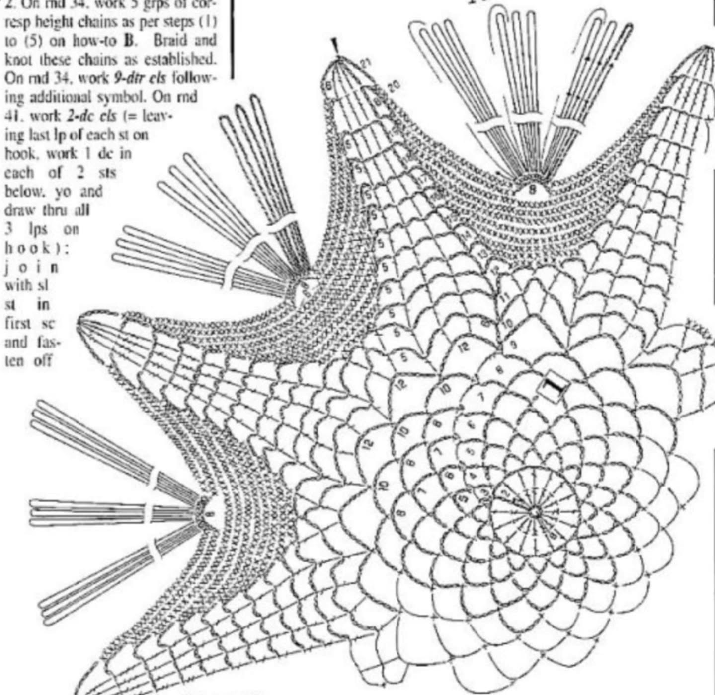 Vòng tròn móc len hình hoa dứa với biểu đồ hướng dẫn chi tiết