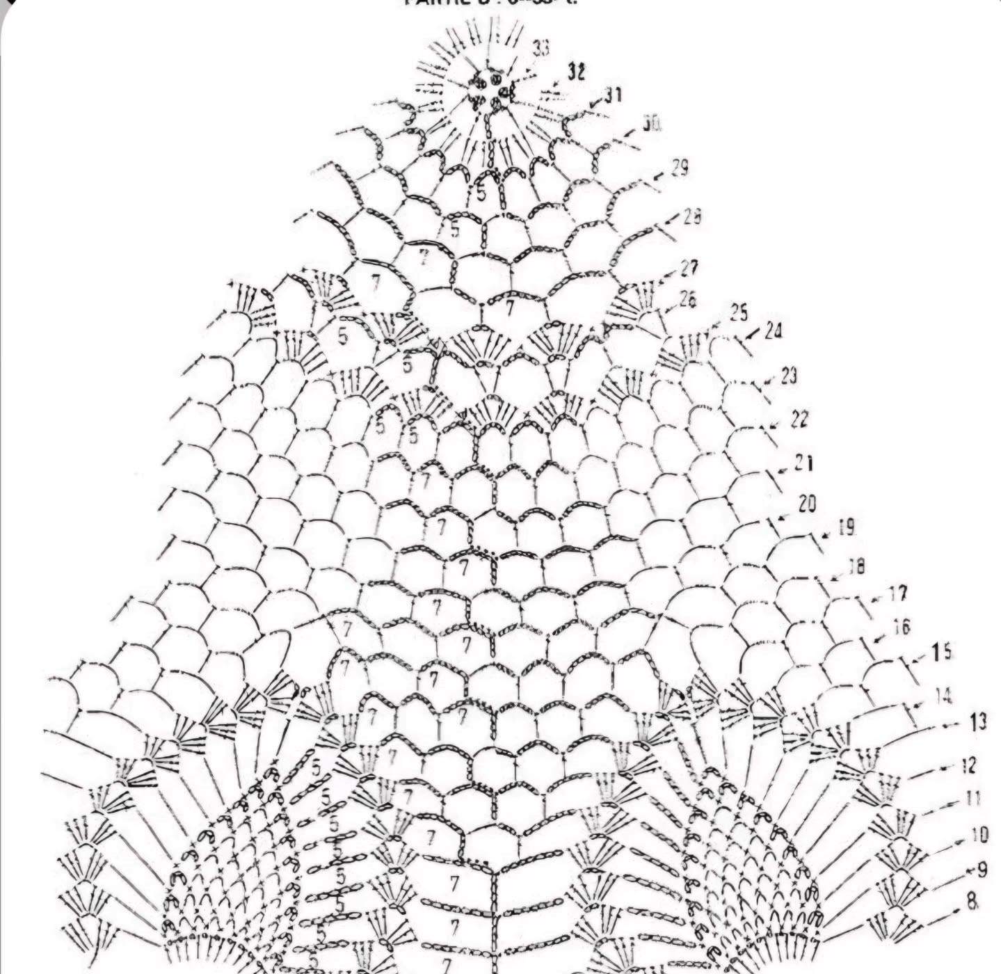 Vòng tròn móc len hình hoa dứa với biểu đồ hướng dẫn chi tiết