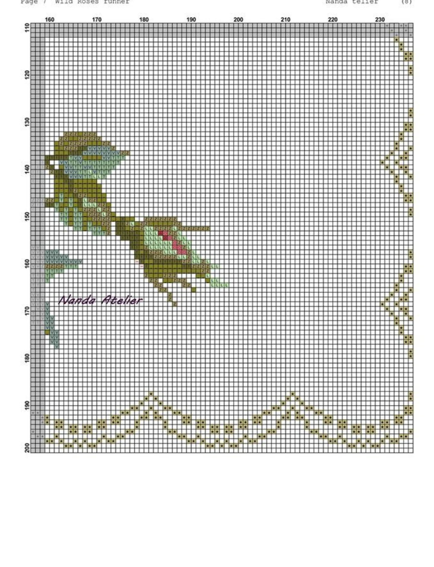 Wild Roses Runner Cross Stitch Pattern Chart by Nanda Atelier