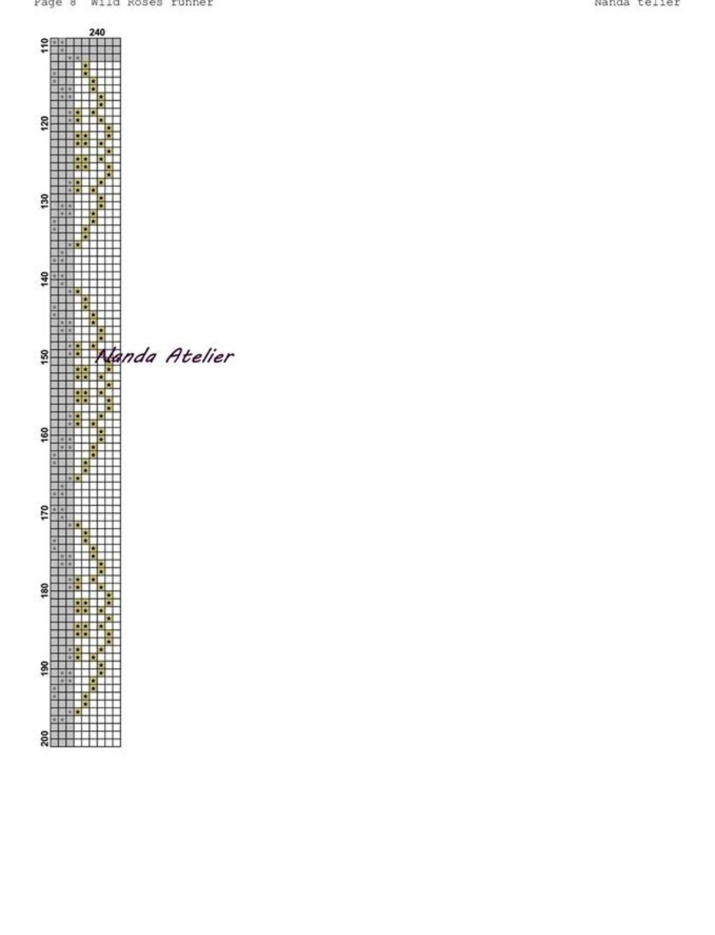 Wild Roses Runner Cross Stitch Pattern Chart by Nanda Atelier