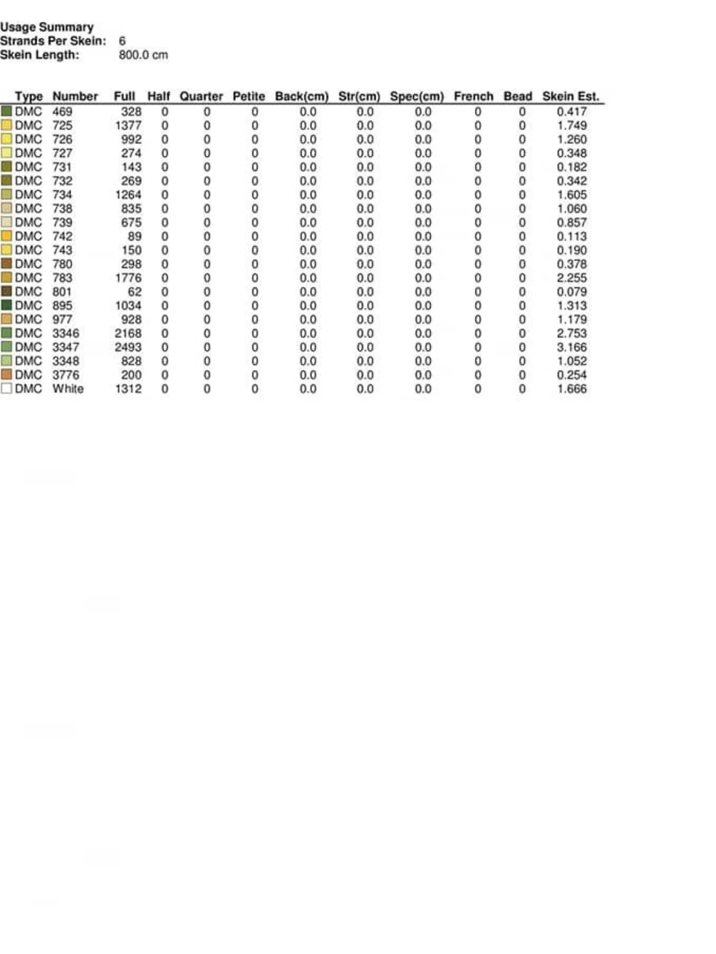 Yellow Sunflower and Daisy Floral Cross Stitch Pattern Chart