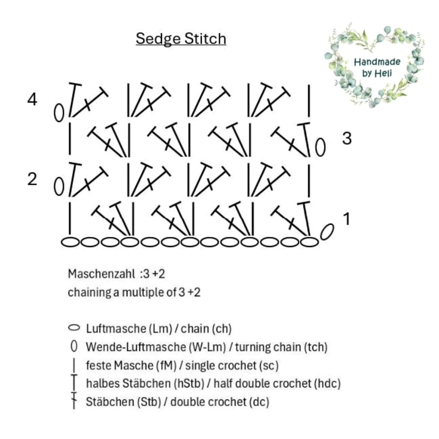 Anleitung Sedge Stitch: Häkelanleitung für ein leichtes Deckenmuster