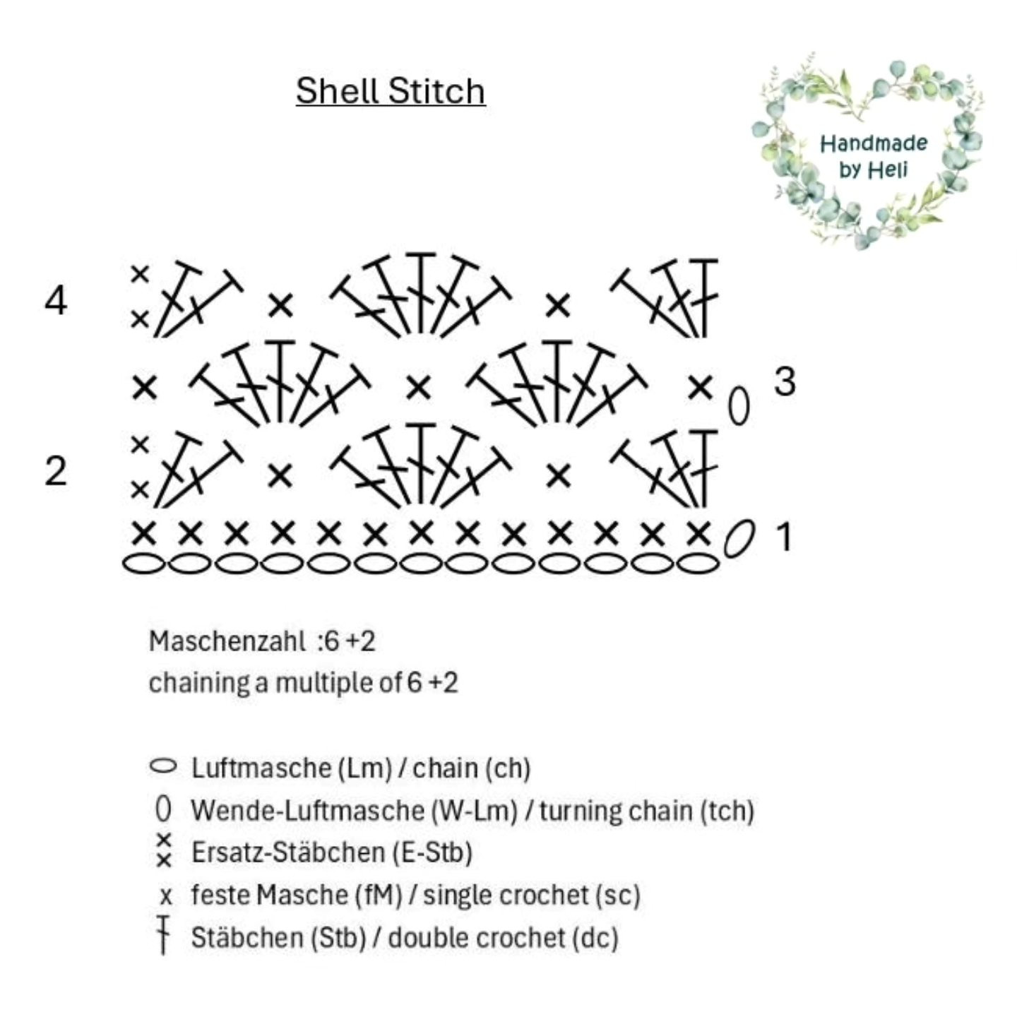Anleitung Shell Stitch / Muschelmuster: Bunter Häkelanleitung mit Chart und Tipps für Decken