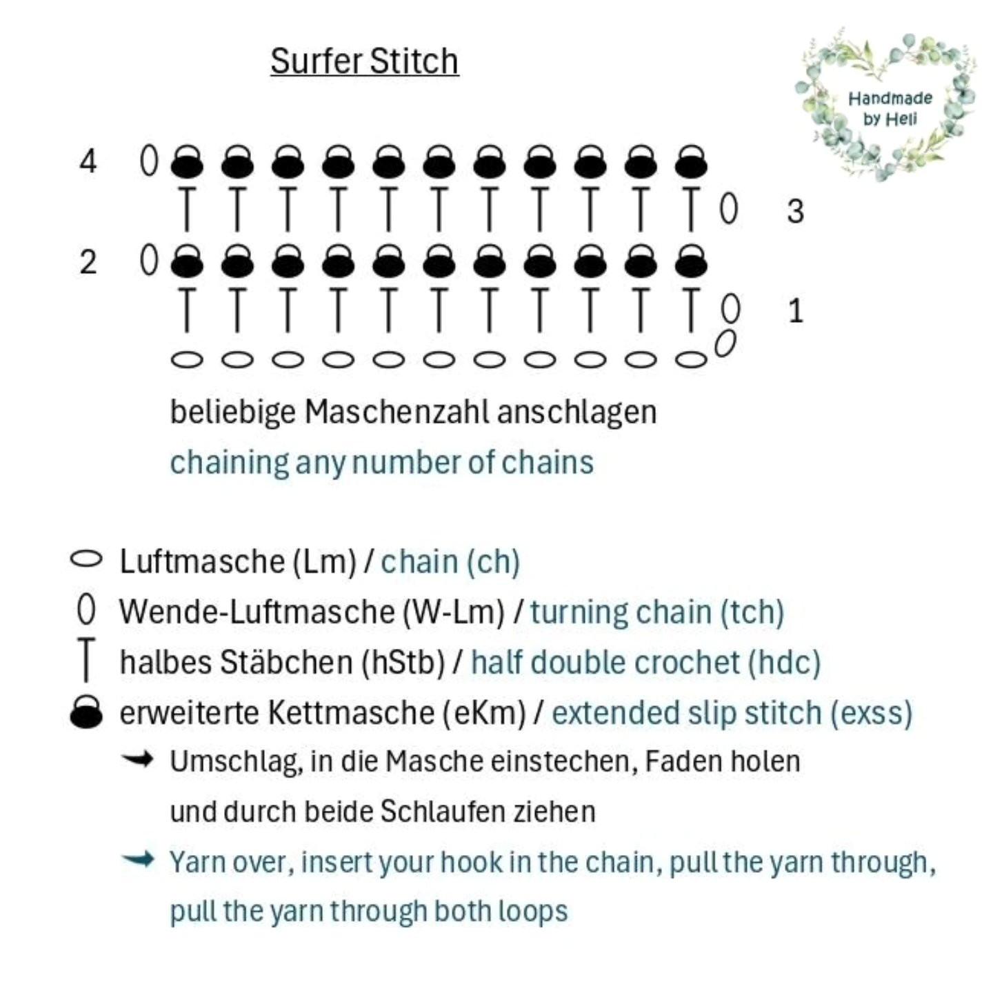 Anleitung Surfer Stitch: Häkelanleitung und Chart für Wellenreiter Muster