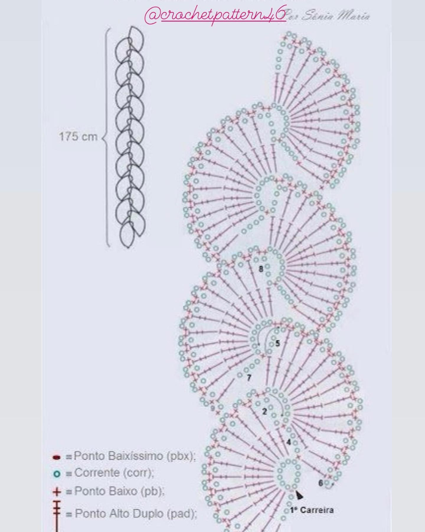 Beautiful Crochet Patterns for Table Runners and Placemats