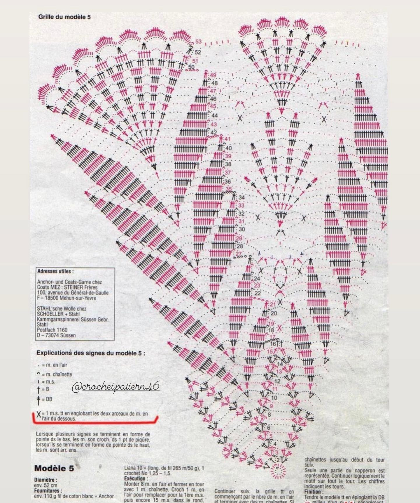 Bộ sưu tập các mẫu chart móc len (crochet flat charts) đa dạng ngôn ngữ và màu sắc