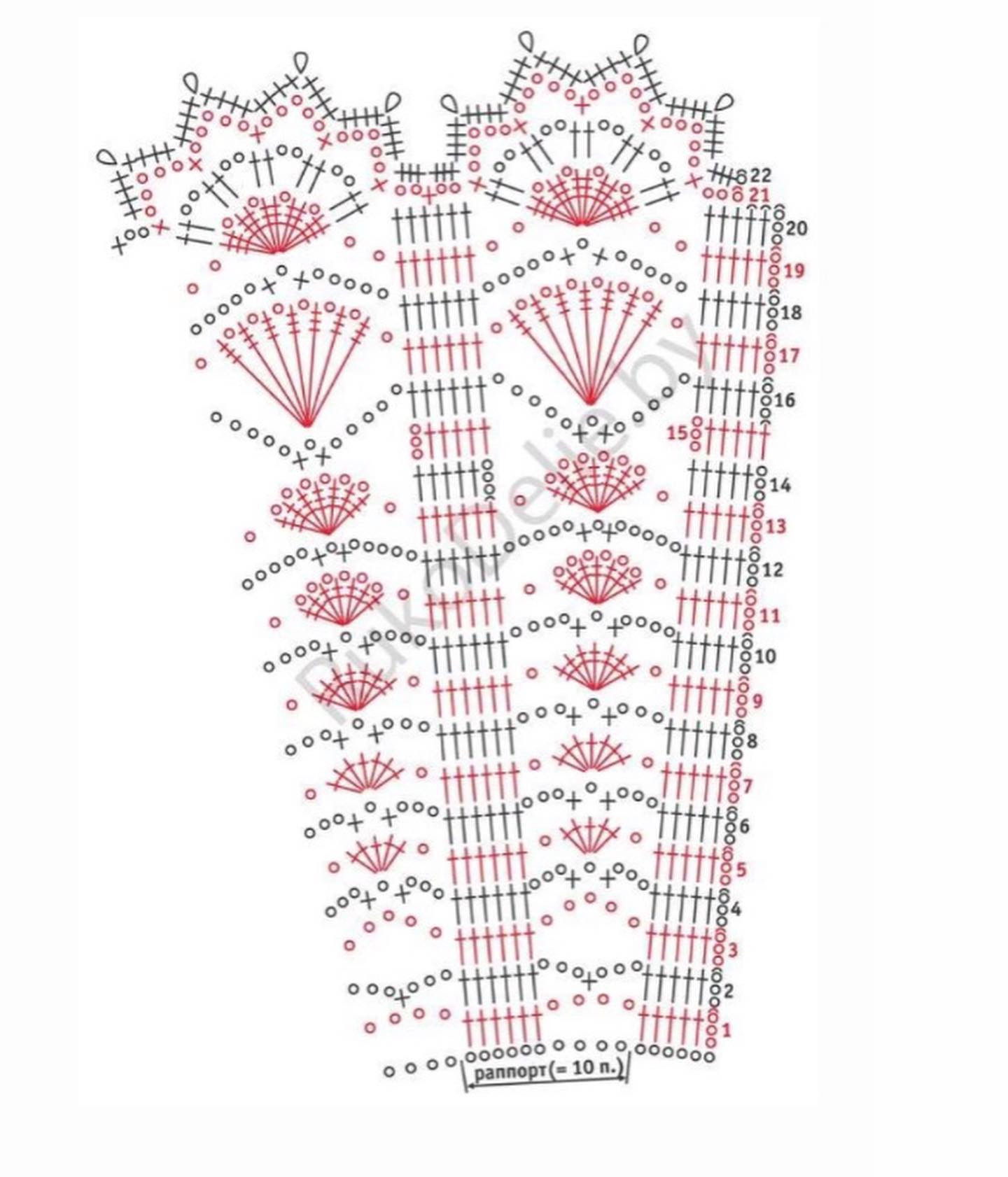 Bộ sưu tập các mẫu chart móc len (crochet patterns) cho áo, khăn và viền trang trí