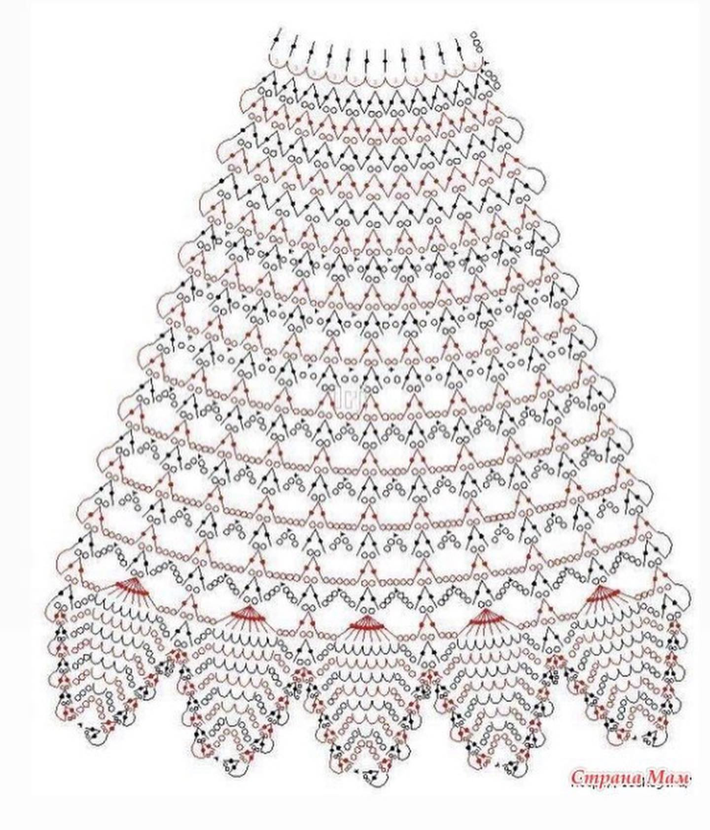 Bộ sưu tập các mẫu chart móc len (crochet patterns) cho áo, khăn và viền trang trí