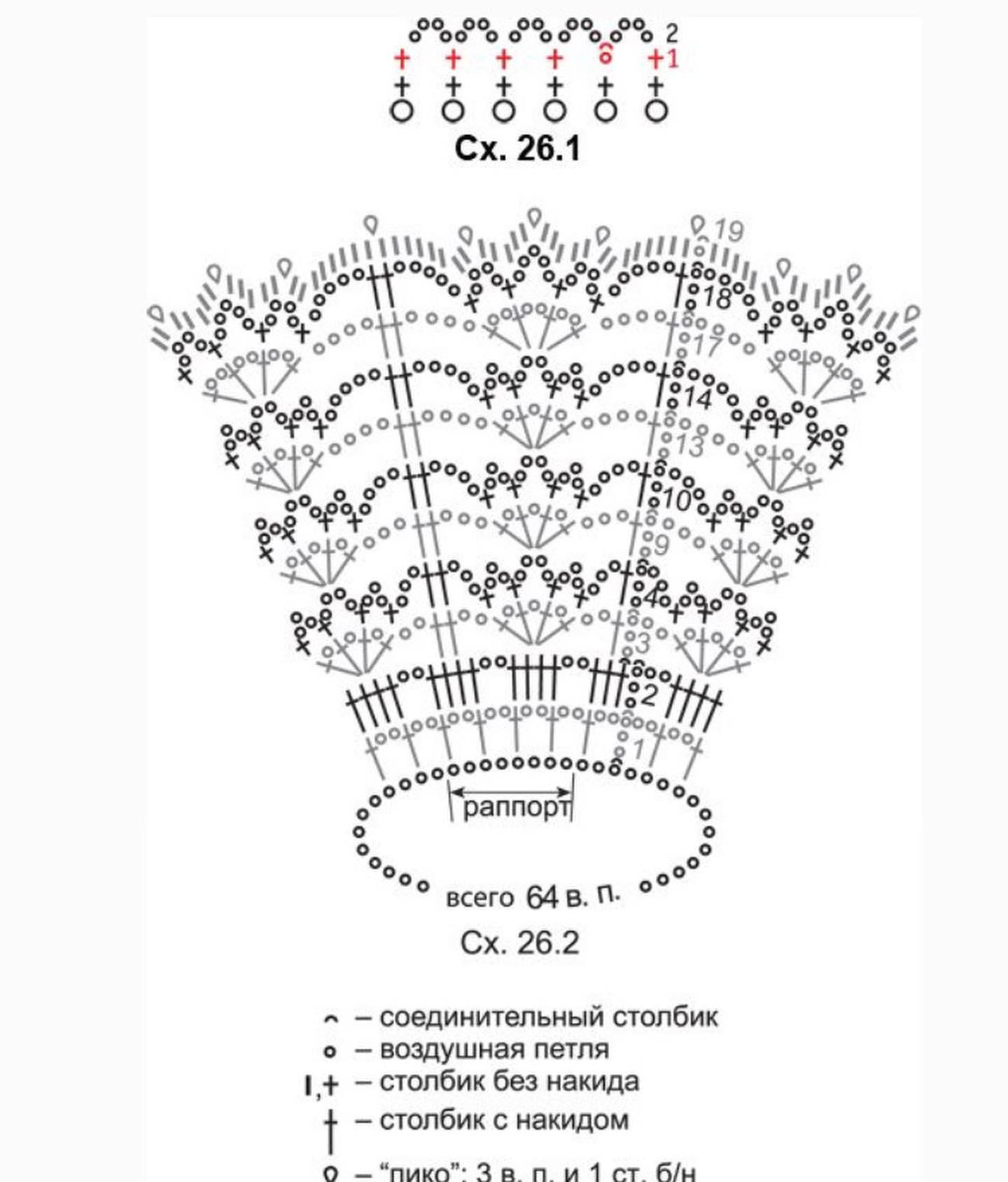 Bộ sưu tập các mẫu chart móc len (crochet patterns) cho áo, khăn và viền trang trí