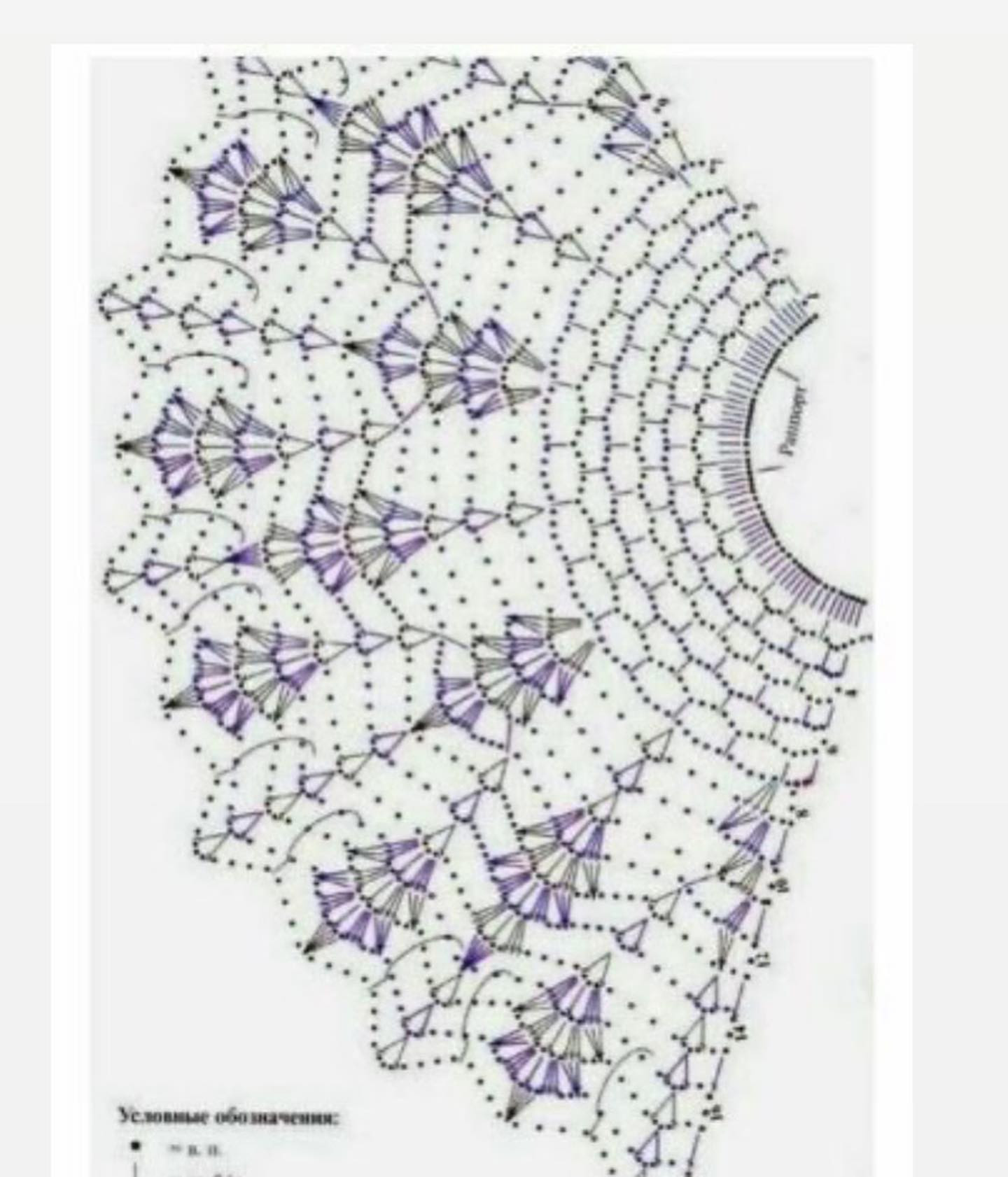 Bộ sưu tập các mẫu chart móc len (crochet patterns) cho áo, khăn và viền trang trí