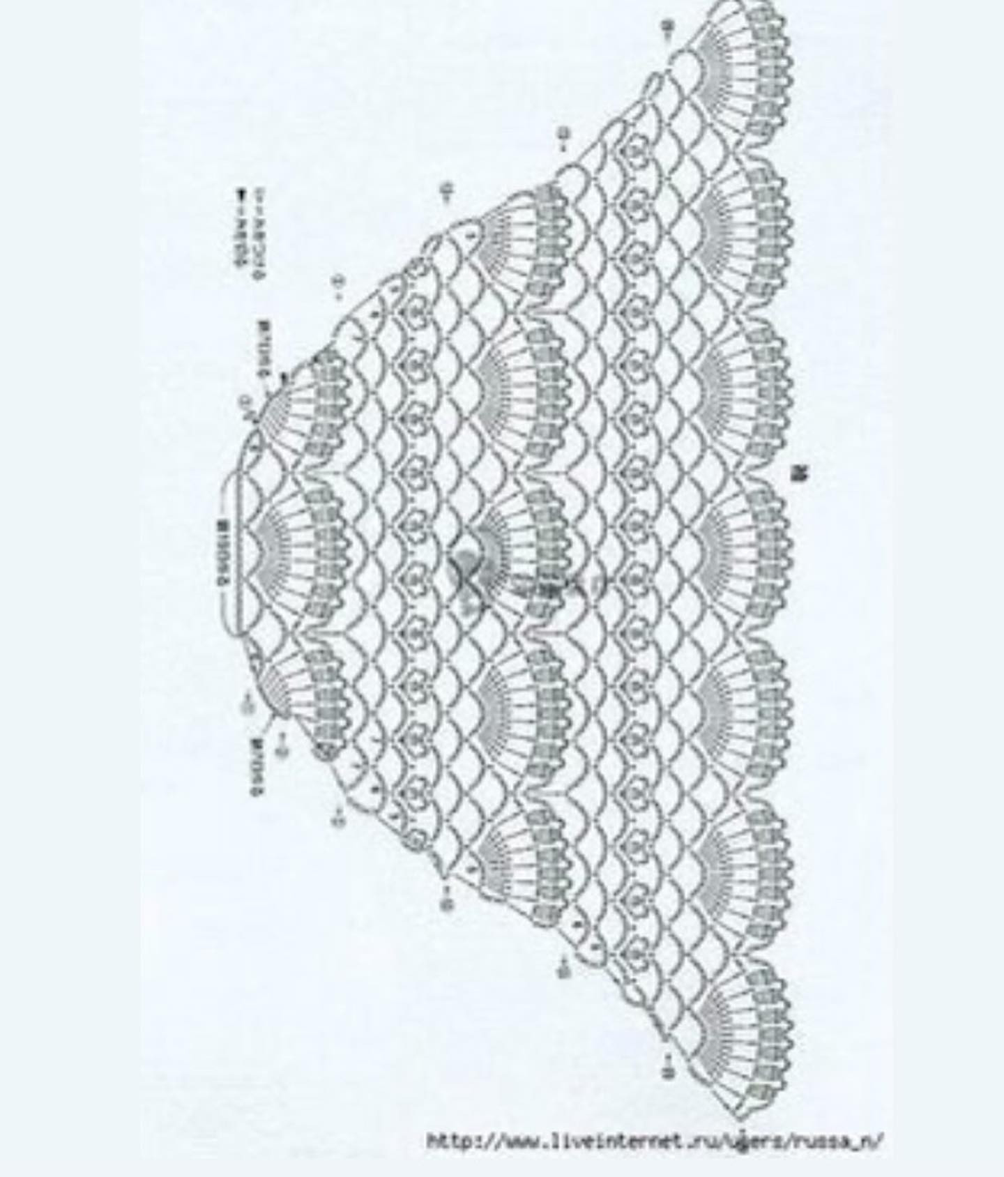 Bộ sưu tập các mẫu chart móc len (crochet patterns) cho áo, khăn và viền trang trí