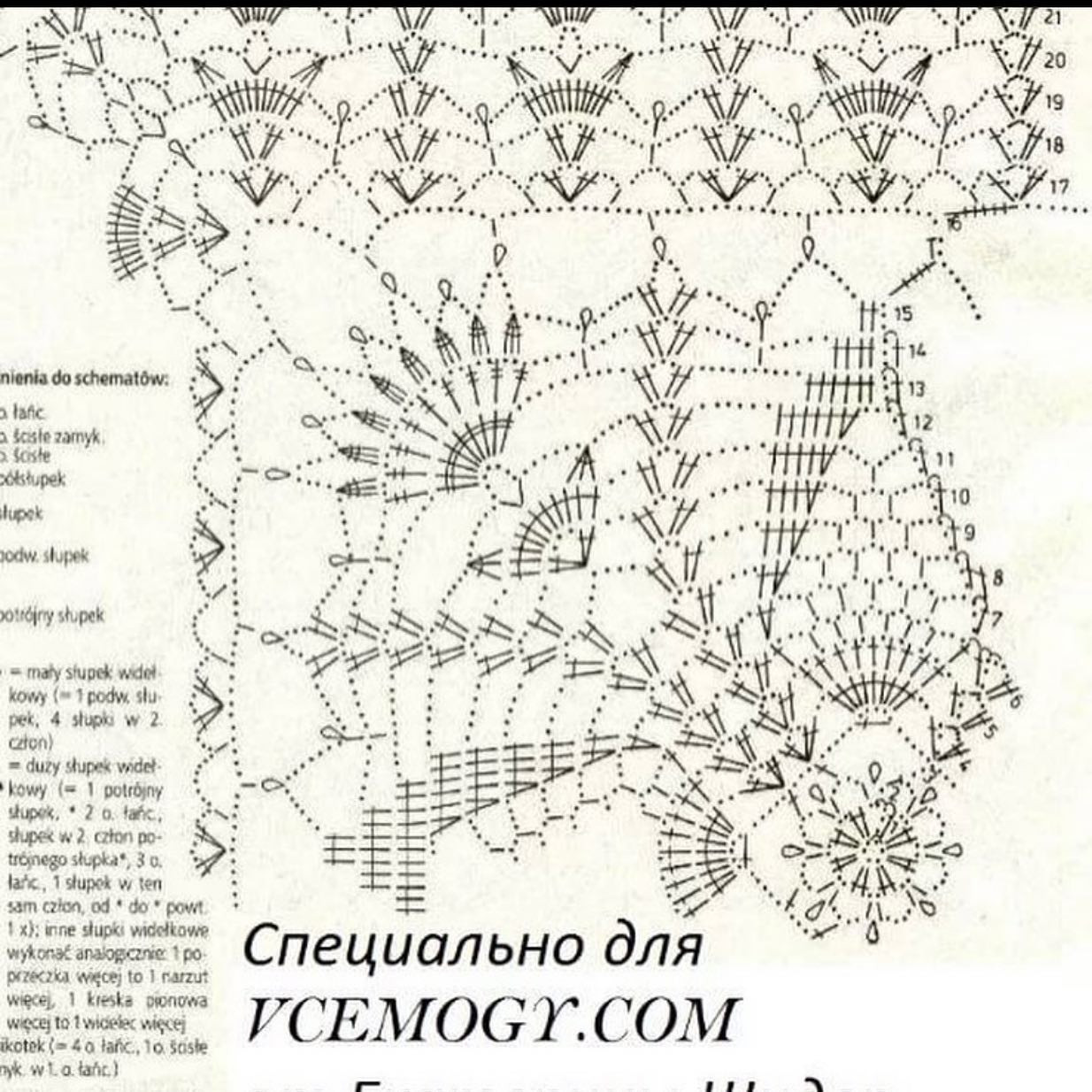 Bộ sưu tập các mẫu chart móc len đa dạng: khăn trải bàn hình tim, đĩa tròn và tấm lót bàn ăn