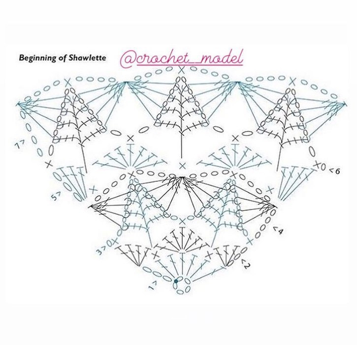 Collection of Crochet Lace Charts: Shawlette Beginning, Fan Stitch Pattern, and Russian Diagrams