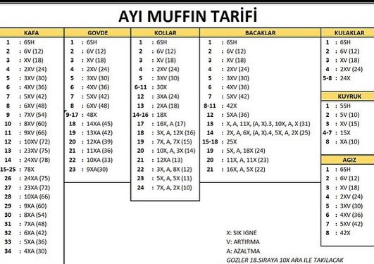 Crochet Muffin Bear Amigurumi Pattern Chart - Ayı Muffin Tarifi