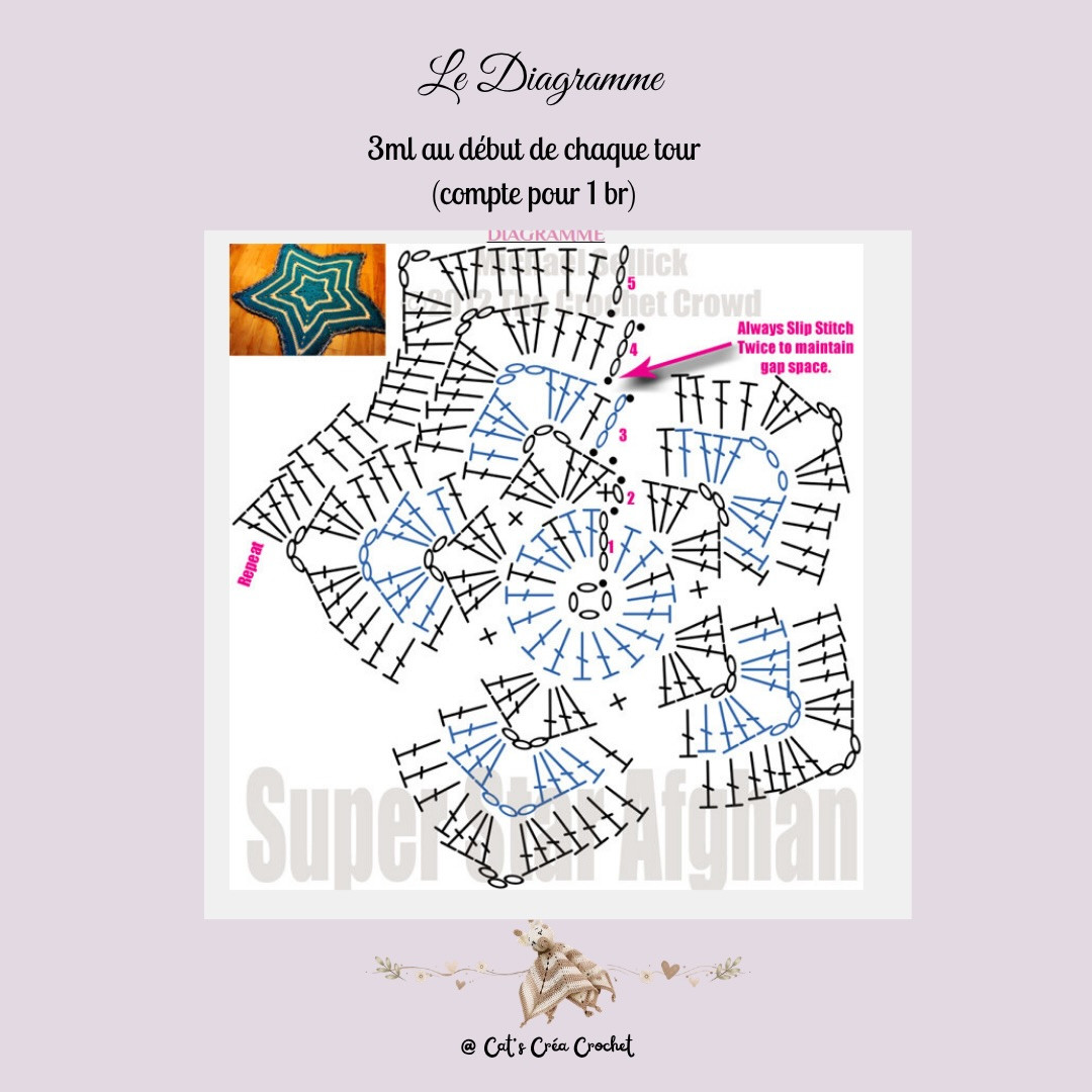 Doudou girafe au crochet - Tutoriel gratuit