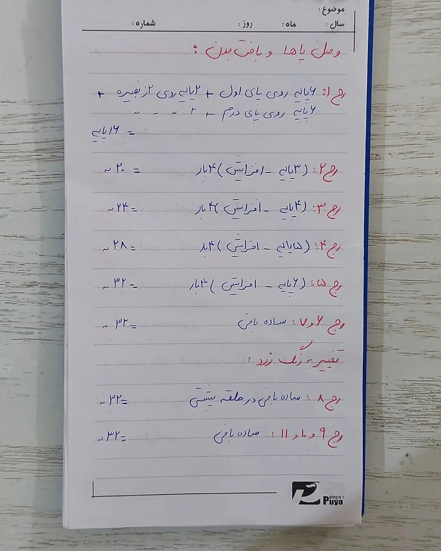 دستور بافت آویز مینیون (Minion) - طرح فانتزی با کاموای اکریلیک